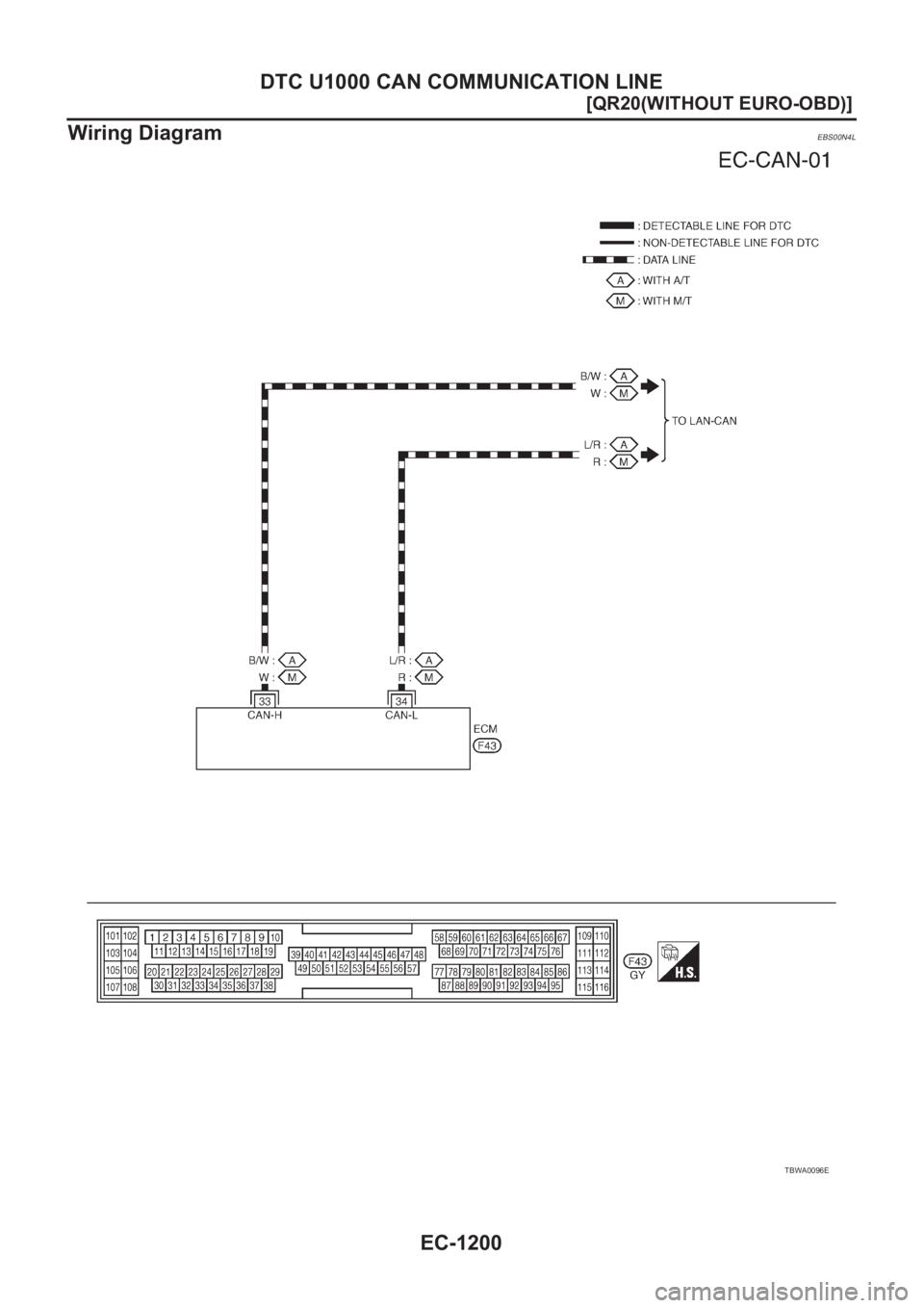 NISSAN X-TRAIL 2001  Service Repair Manual EC-1200
[QR20(WITHOUT EURO-OBD)]
DTC U1000 CAN COMMUNICATION LINE
Wiring Diagram
EBS00N4L
TBWA0096E 