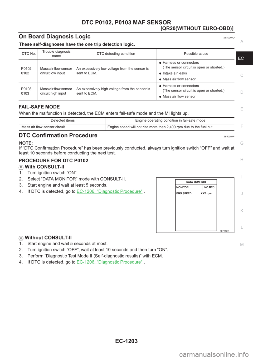 NISSAN X-TRAIL 2001  Service Repair Manual DTC P0102, P0103 MAF SENSOR
EC-1203
[QR20(WITHOUT EURO-OBD)]
C
D
E
F
G
H
I
J
K
L
MA
EC
On Board Diagnosis LogicEBS00N4Q
These self-diagnoses have the one trip detection logic.
FAIL-SAFE MODE
When the 