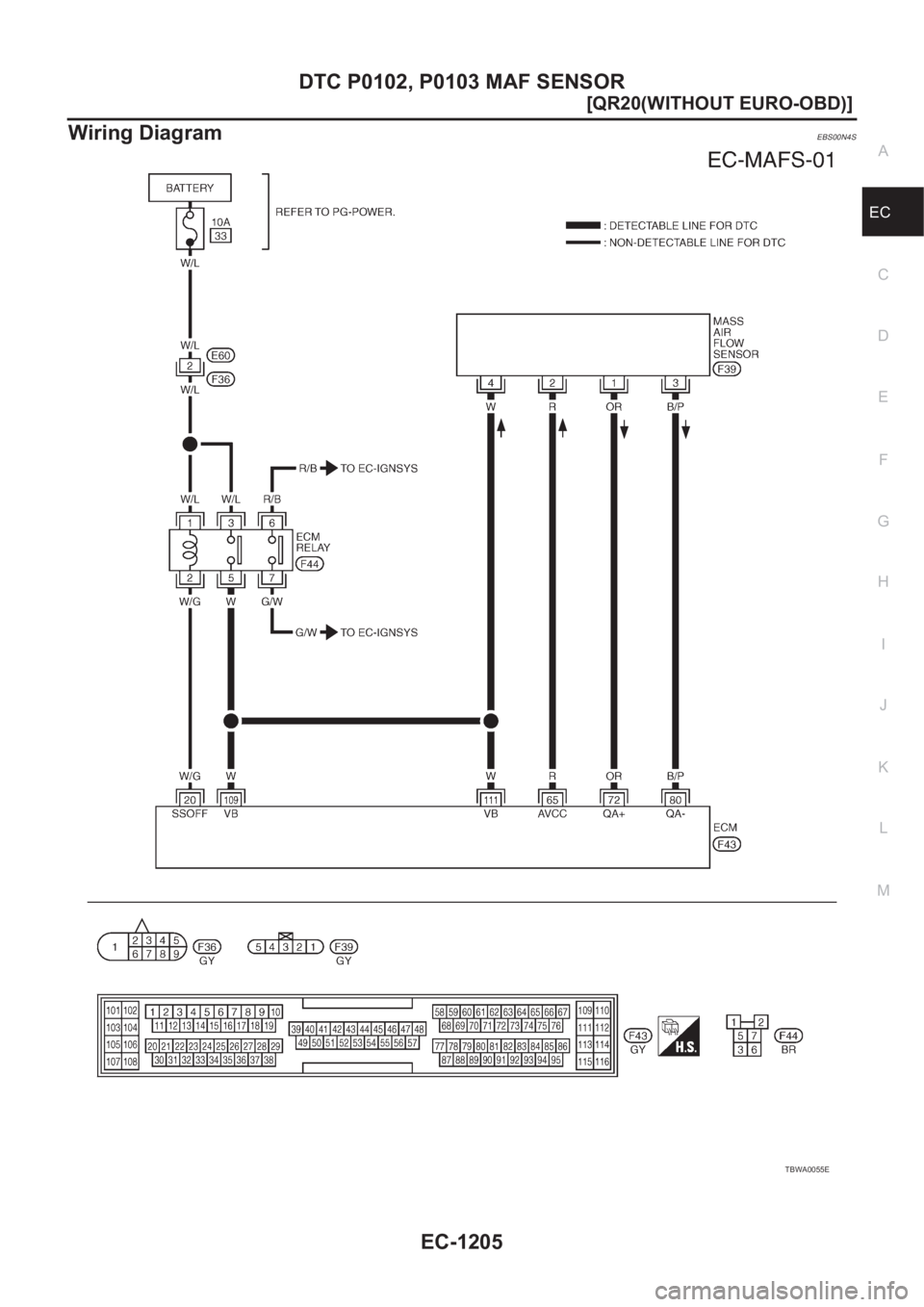 NISSAN X-TRAIL 2001  Service Repair Manual DTC P0102, P0103 MAF SENSOR
EC-1205
[QR20(WITHOUT EURO-OBD)]
C
D
E
F
G
H
I
J
K
L
MA
EC
Wiring DiagramEBS00N4S
TBWA0055E 