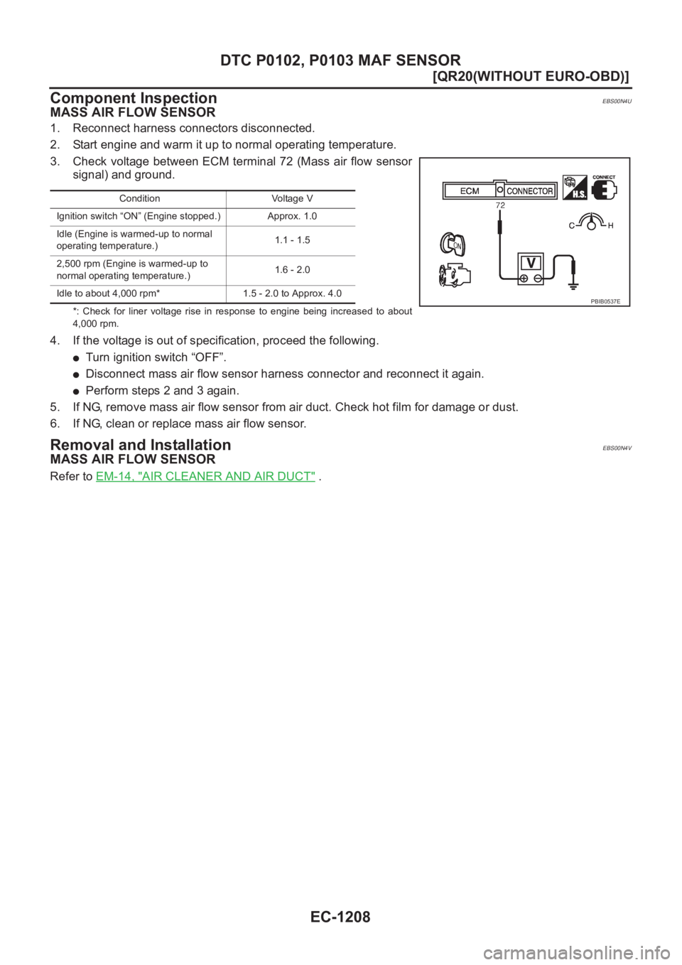 NISSAN X-TRAIL 2001  Service Repair Manual EC-1208
[QR20(WITHOUT EURO-OBD)]
DTC P0102, P0103 MAF SENSOR
Component Inspection
EBS00N4U
MASS AIR FLOW SENSOR
1. Reconnect harness connectors disconnected.
2. Start engine and warm it up to normal o