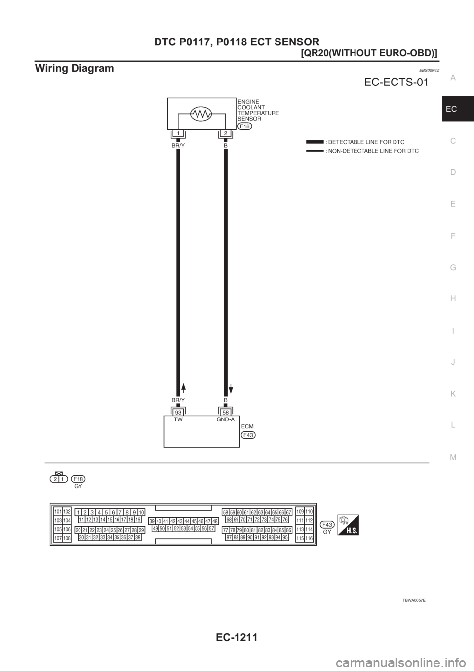 NISSAN X-TRAIL 2001  Service Repair Manual DTC P0117, P0118 ECT SENSOR
EC-1211
[QR20(WITHOUT EURO-OBD)]
C
D
E
F
G
H
I
J
K
L
MA
EC
Wiring DiagramEBS00N4Z
TBWA0057E 