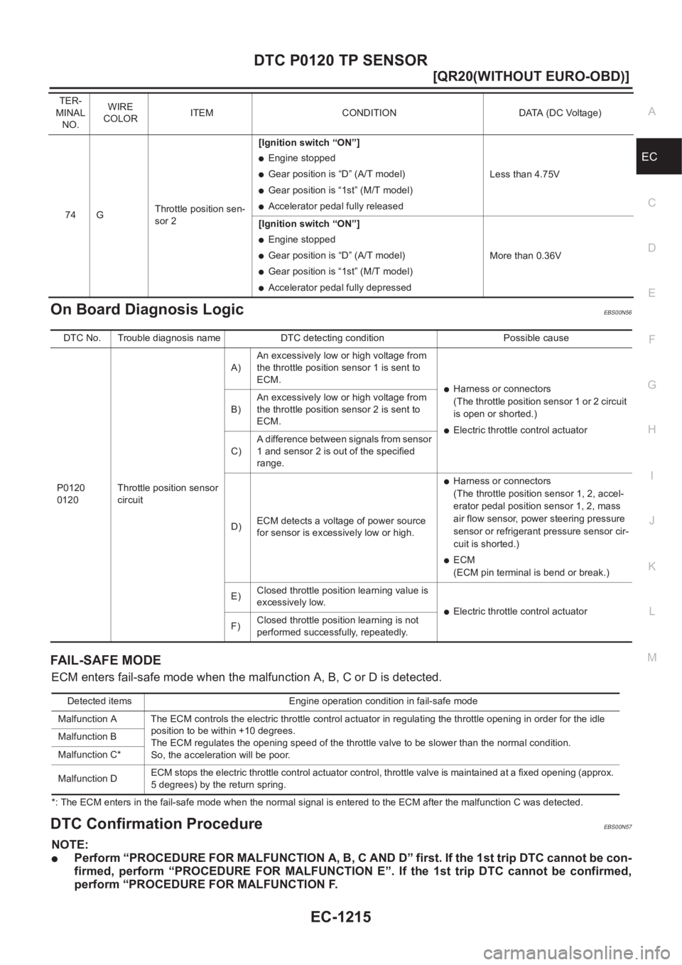 NISSAN X-TRAIL 2001  Service Repair Manual DTC P0120 TP SENSOR
EC-1215
[QR20(WITHOUT EURO-OBD)]
C
D
E
F
G
H
I
J
K
L
MA
EC
On Board Diagnosis LogicEBS00N56
FAIL-SAFE MODE
ECM enters fail-safe mode when the malfunction A, B, C or D is detected.

