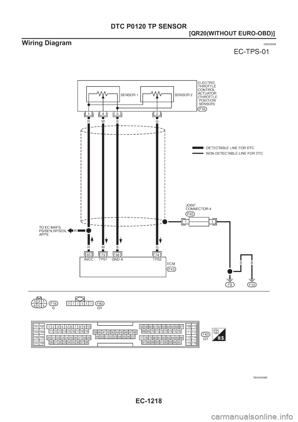 NISSAN X-TRAIL 2001  Service Repair Manual EC-1218
[QR20(WITHOUT EURO-OBD)]
DTC P0120 TP SENSOR
Wiring Diagram
EBS00N58
TBWA0058E 