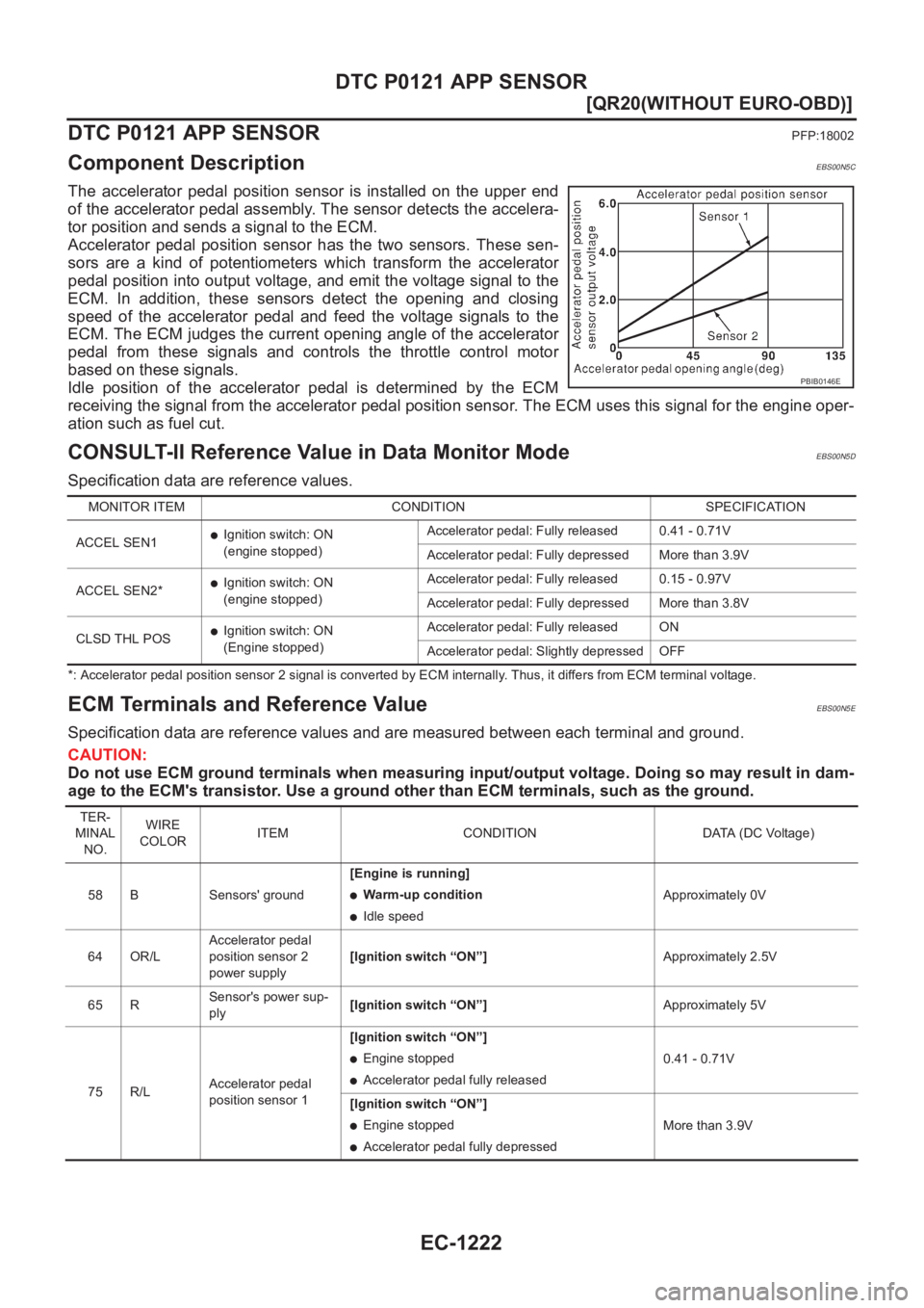 NISSAN X-TRAIL 2001  Service Repair Manual EC-1222
[QR20(WITHOUT EURO-OBD)]
DTC P0121 APP SENSOR
DTC P0121 APP SENSOR
PFP:18002
Component DescriptionEBS00N5C
The  accelerator  pedal  position  sensor  is  installed  on  the  upper end
of the a