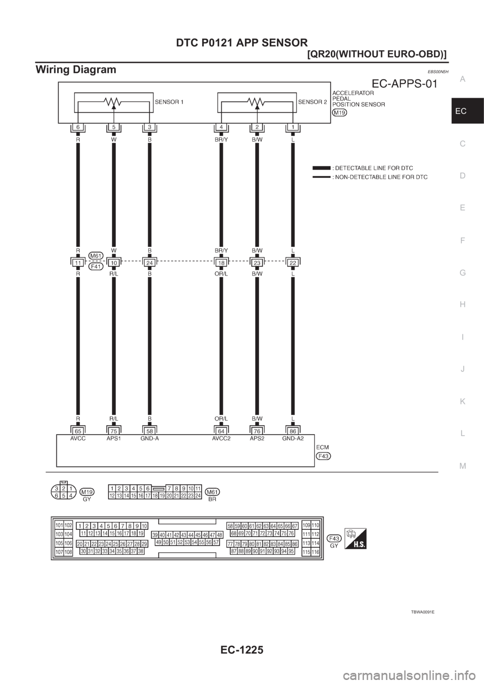 NISSAN X-TRAIL 2001  Service Repair Manual DTC P0121 APP SENSOR
EC-1225
[QR20(WITHOUT EURO-OBD)]
C
D
E
F
G
H
I
J
K
L
MA
EC
Wiring DiagramEBS00N5H
TBWA0091E 