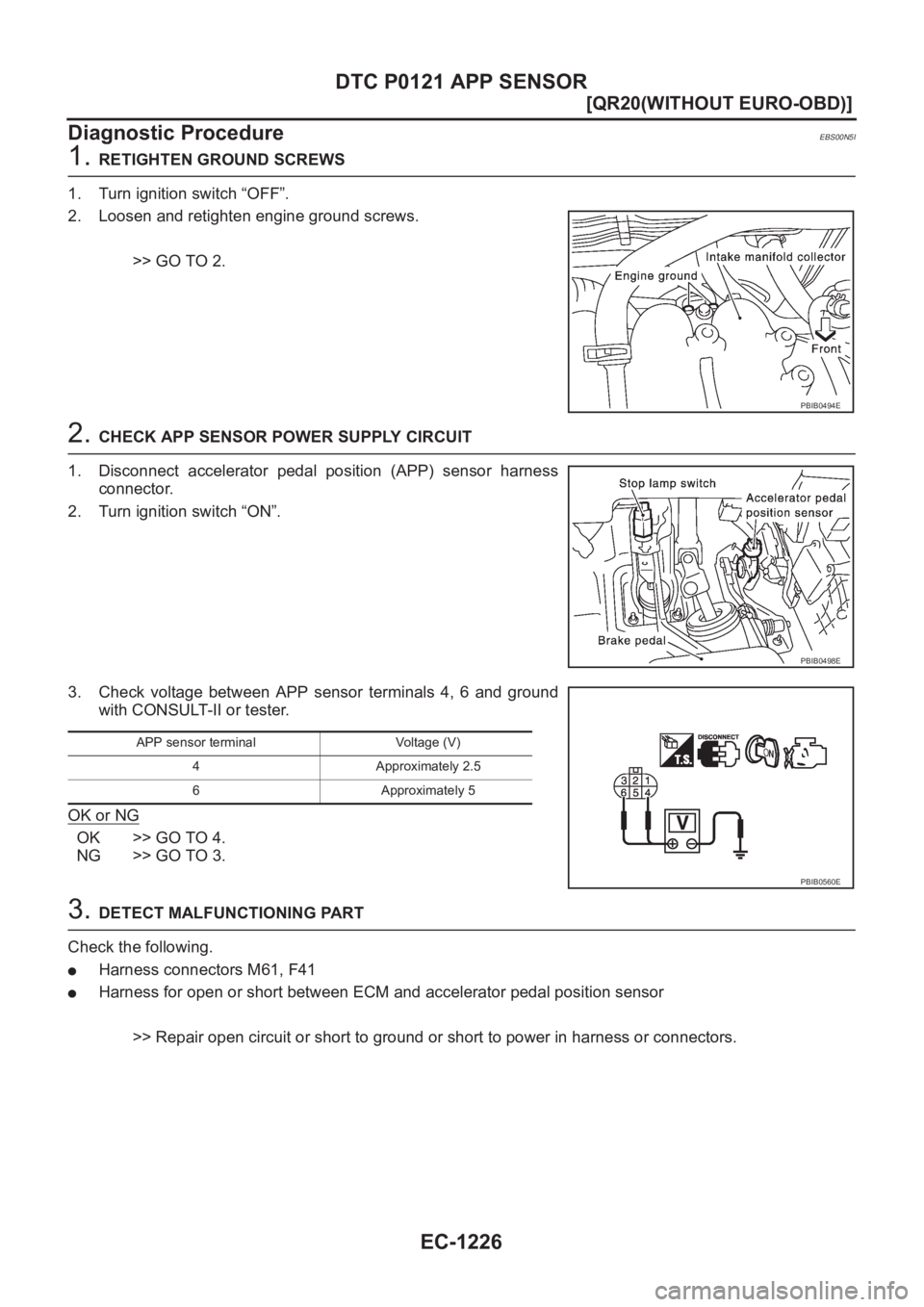 NISSAN X-TRAIL 2001  Service Repair Manual EC-1226
[QR20(WITHOUT EURO-OBD)]
DTC P0121 APP SENSOR
Diagnostic Procedure
EBS00N5I
1. RETIGHTEN GROUND SCREWS
1. Turn ignition switch “OFF”.
2. Loosen and retighten engine ground screws.
>> GO TO