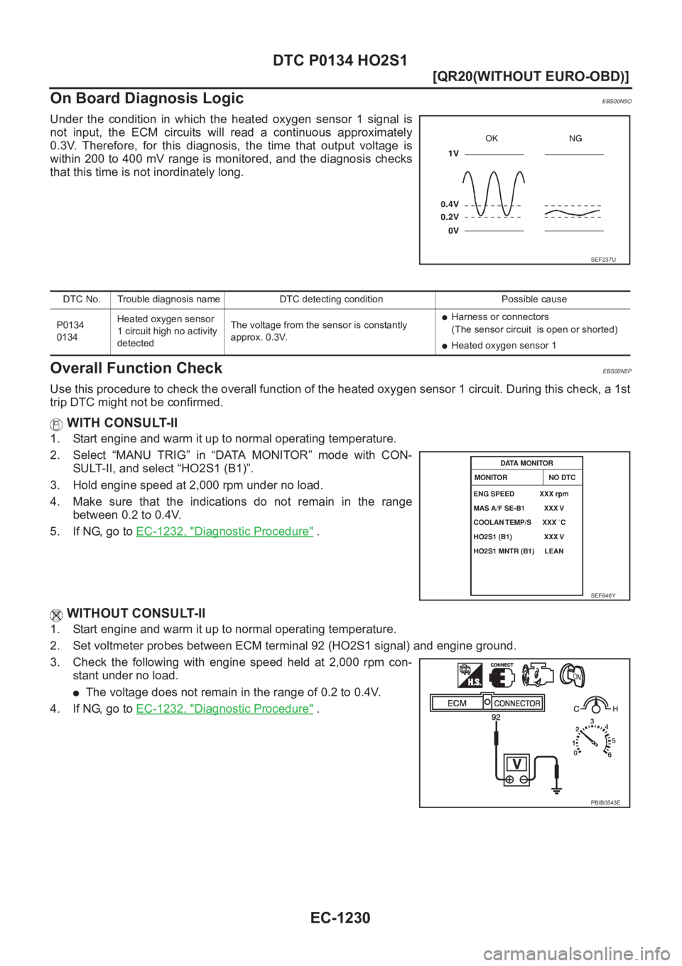 NISSAN X-TRAIL 2001  Service Repair Manual EC-1230
[QR20(WITHOUT EURO-OBD)]
DTC P0134 HO2S1
On Board Diagnosis Logic
EBS00N5O
Under  the  condition  in  which  the  heated  oxygen  sensor  1  signal is
not  input,  the  ECM  circuits  will  re