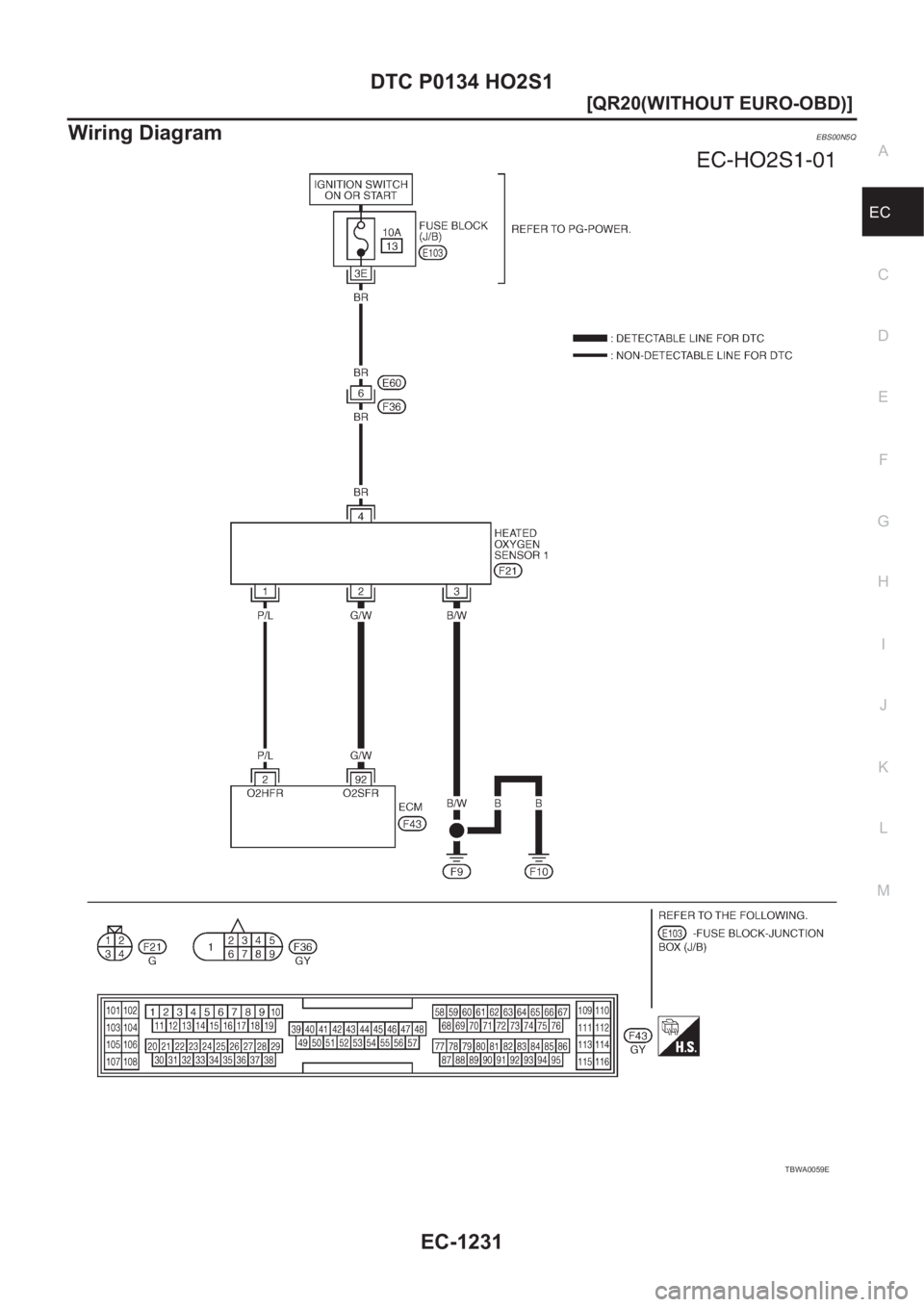 NISSAN X-TRAIL 2001  Service Repair Manual DTC P0134 HO2S1
EC-1231
[QR20(WITHOUT EURO-OBD)]
C
D
E
F
G
H
I
J
K
L
MA
EC
Wiring DiagramEBS00N5Q
TBWA0059E 