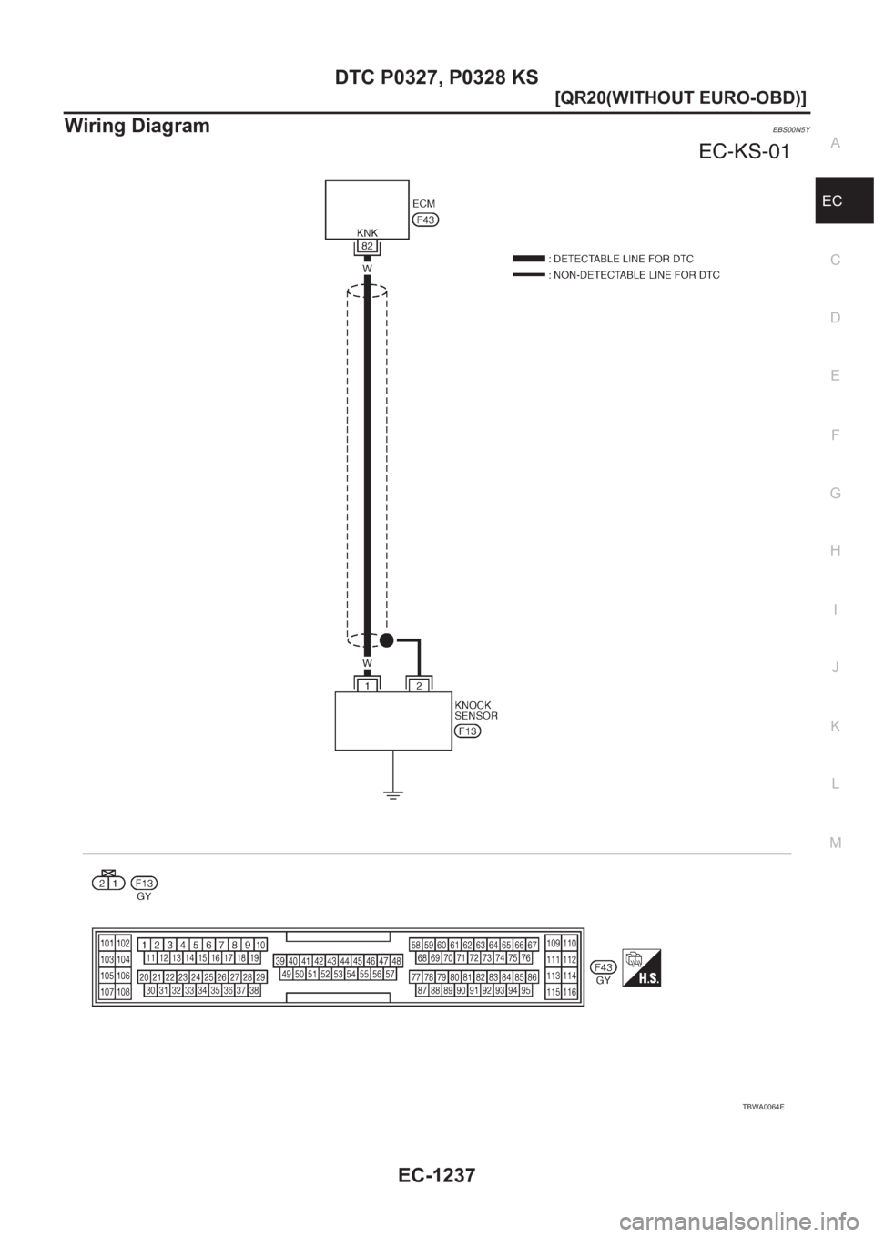NISSAN X-TRAIL 2001  Service Repair Manual DTC P0327, P0328 KS
EC-1237
[QR20(WITHOUT EURO-OBD)]
C
D
E
F
G
H
I
J
K
L
MA
EC
Wiring DiagramEBS00N5Y
TBWA0064E 