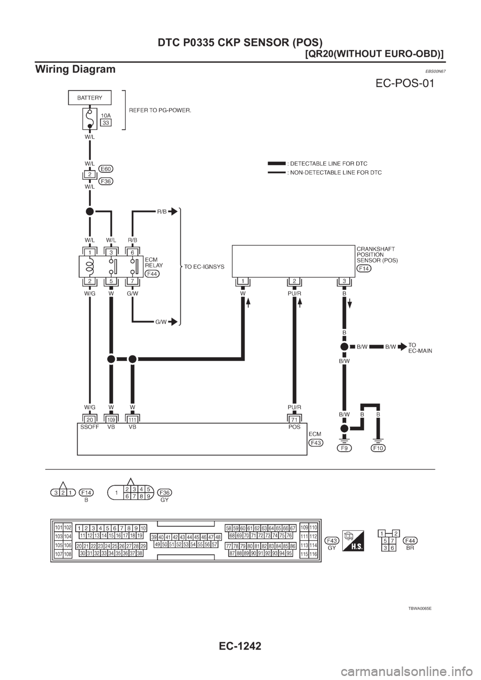 NISSAN X-TRAIL 2001  Service Repair Manual EC-1242
[QR20(WITHOUT EURO-OBD)]
DTC P0335 CKP SENSOR (POS)
Wiring Diagram
EBS00N67
TBWA0065E 