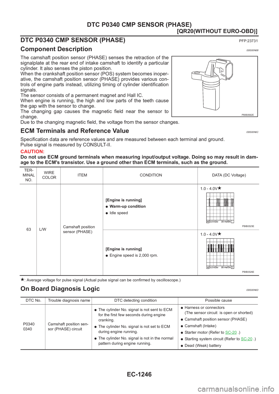 NISSAN X-TRAIL 2001  Service Repair Manual EC-1246
[QR20(WITHOUT EURO-OBD)]
DTC P0340 CMP SENSOR (PHASE)
DTC P0340 CMP SENSOR (PHASE)
PFP:23731
Component DescriptionEBS00N6B
The  camshaft  position  sensor  (PHASE)  senses  the  retraction of 
