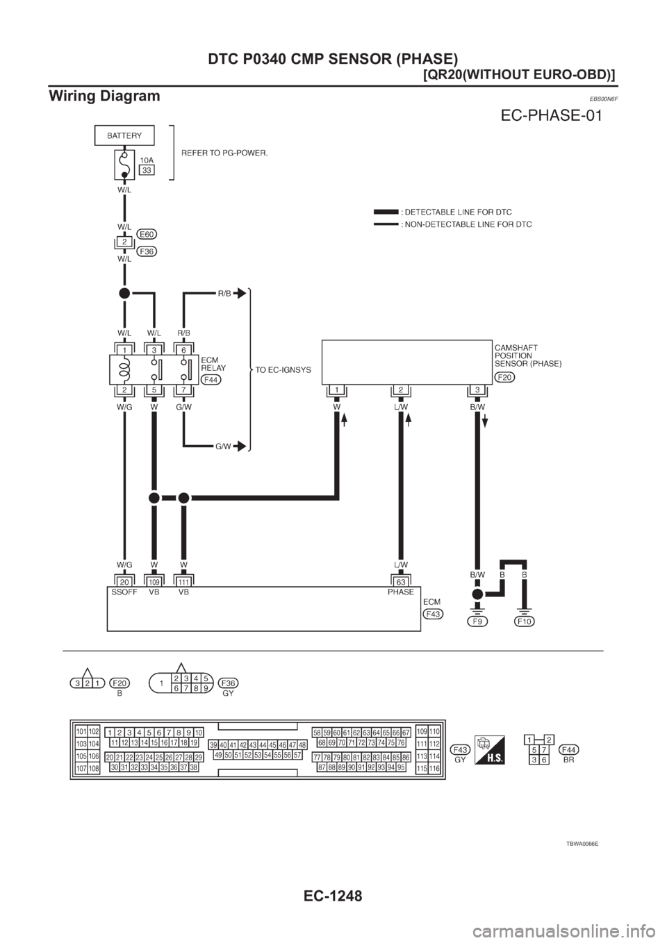 NISSAN X-TRAIL 2001  Service Repair Manual EC-1248
[QR20(WITHOUT EURO-OBD)]
DTC P0340 CMP SENSOR (PHASE)
Wiring Diagram
EBS00N6F
TBWA0066E 