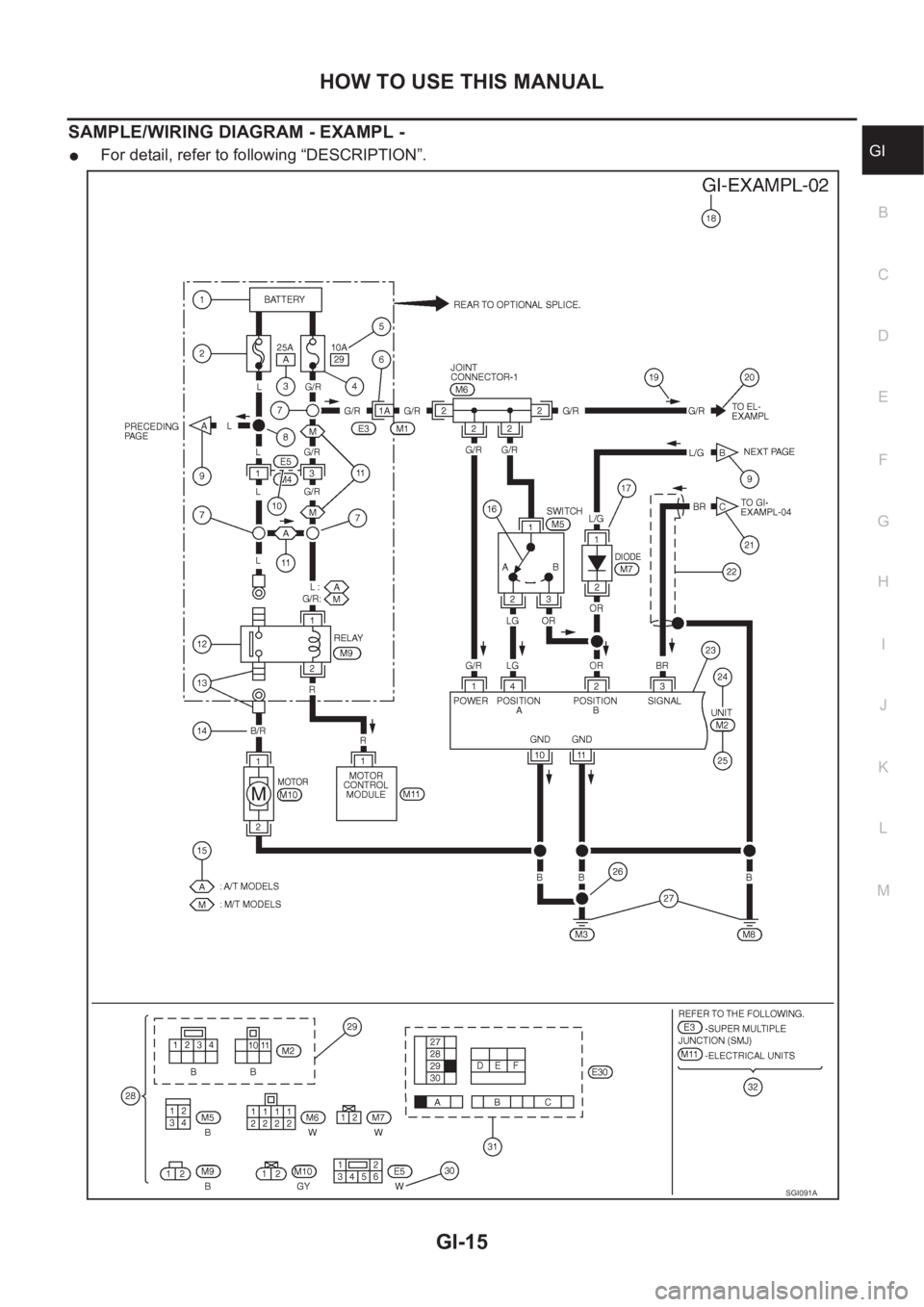 NISSAN X-TRAIL 2001  Service User Guide HOW TO USE THIS MANUAL
GI-15
C
D
E
F
G
H
I
J
K
L
MB
GI
SAMPLE/WIRING DIAGRAM - EXAMPL - 
●For detail, refer to following “DESCRIPTION”.
SGI091A 