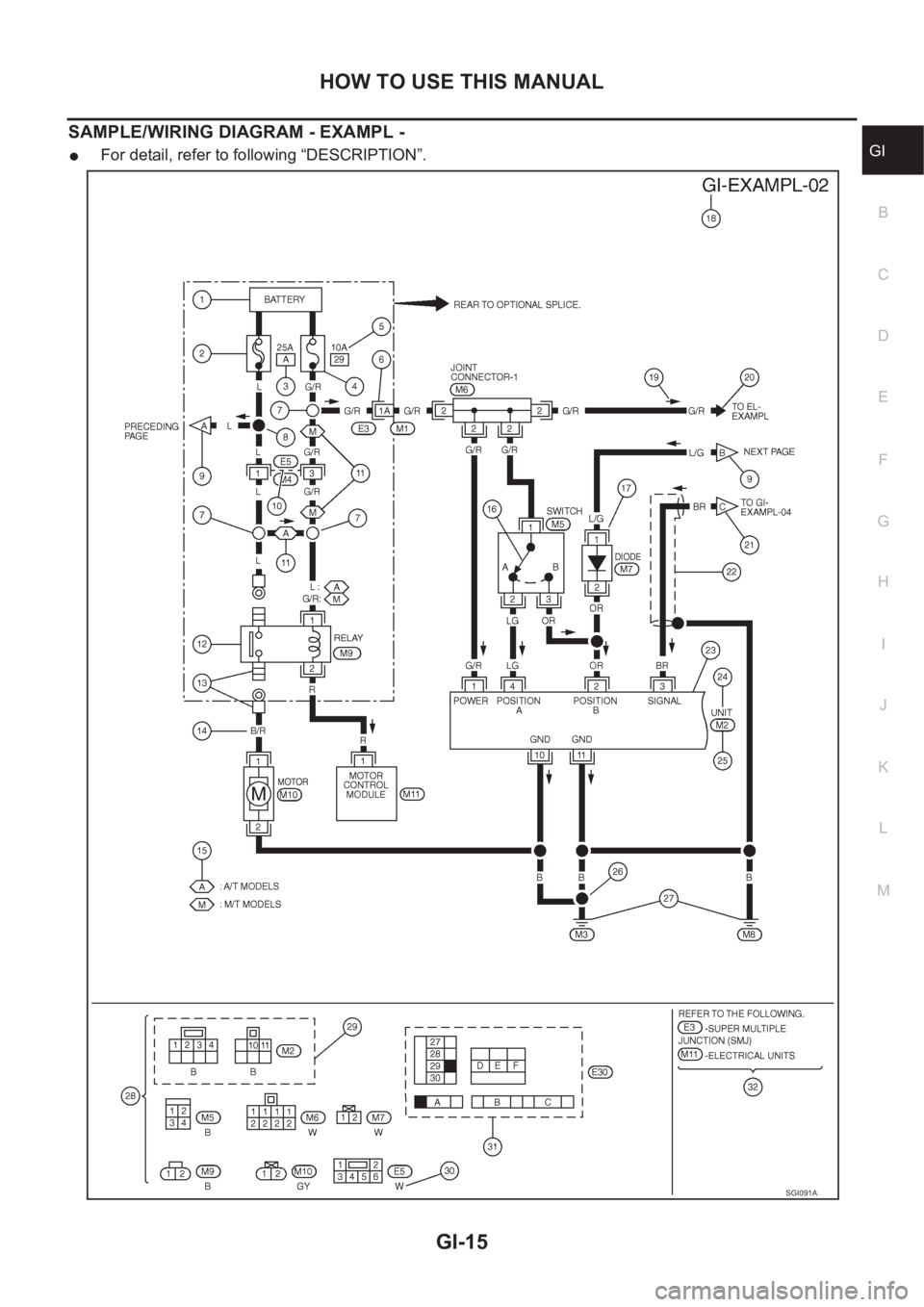 NISSAN X-TRAIL 2001 Service User Guide HOW TO USE THIS MANUAL
GI-15
C
D
E
F
G
H
I
J
K
L
MB
GI
SAMPLE/WIRING DIAGRAM - EXAMPL -
●For detail, refer to following “DESCRIPTION”.
SGI091A NISSAN X-TRAIL 2001 Service User Guide HOW TO USE THIS MANUAL
GI-15
C
D
E
F
G
H
I
J
K
L
MB
GI
SAMPLE/WIRING DIAGRAM - EXAMPL -
●For detail, refer to following “DESCRIPTION”.
SGI091A