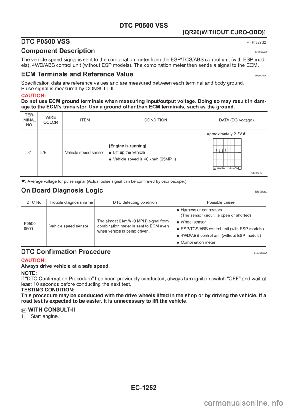 NISSAN X-TRAIL 2001  Service Repair Manual EC-1252
[QR20(WITHOUT EURO-OBD)]
DTC P0500 VSS
DTC P0500 VSS
PFP:32702
Component DescriptionEBS00N6J
The vehicle speed signal is sent to the combination meter from the ESP/TCS/ABS control unit (with E