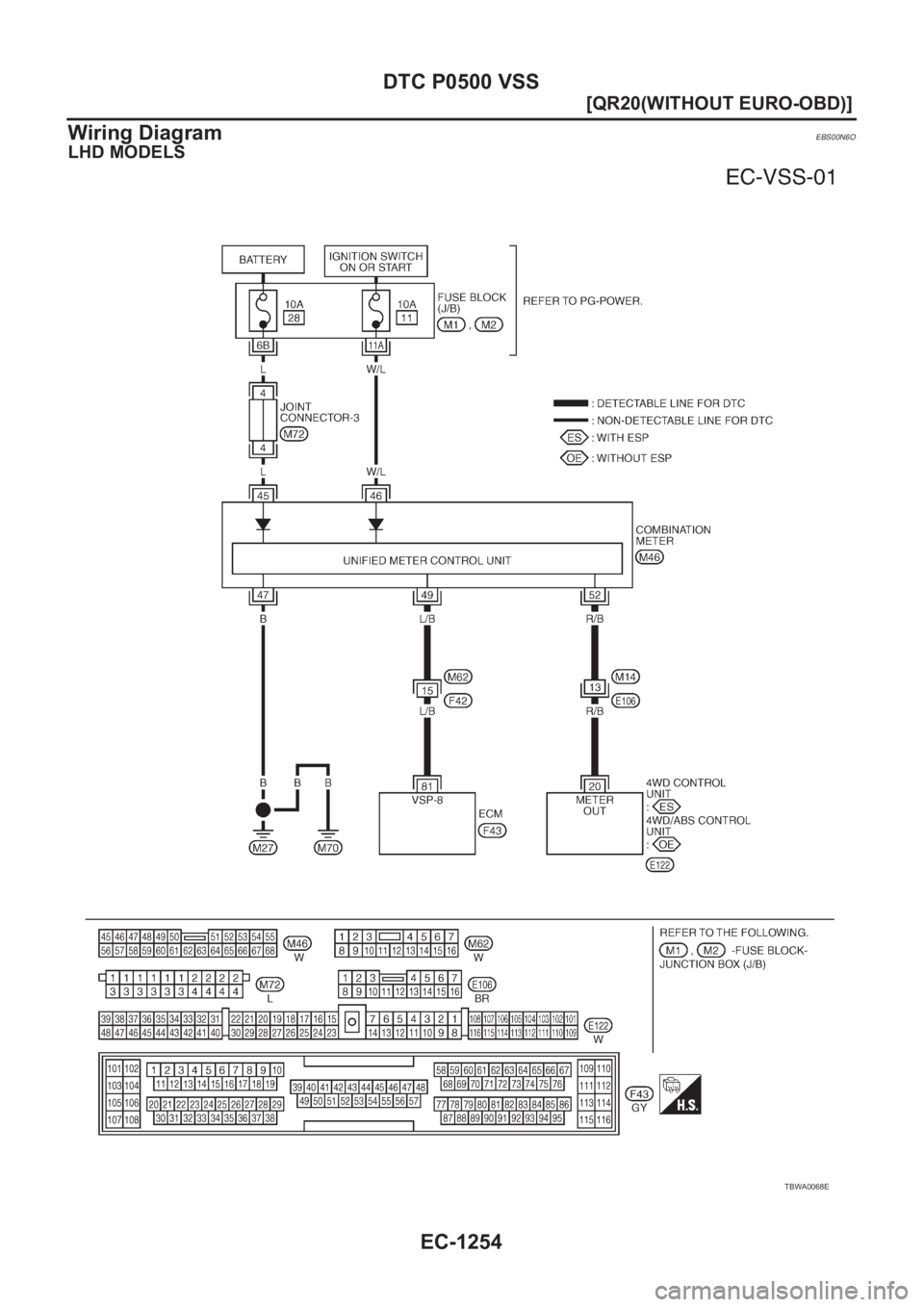 NISSAN X-TRAIL 2001  Service Repair Manual EC-1254
[QR20(WITHOUT EURO-OBD)]
DTC P0500 VSS
Wiring Diagram
EBS00N6O
LHD MODELS
TBWA0068E 