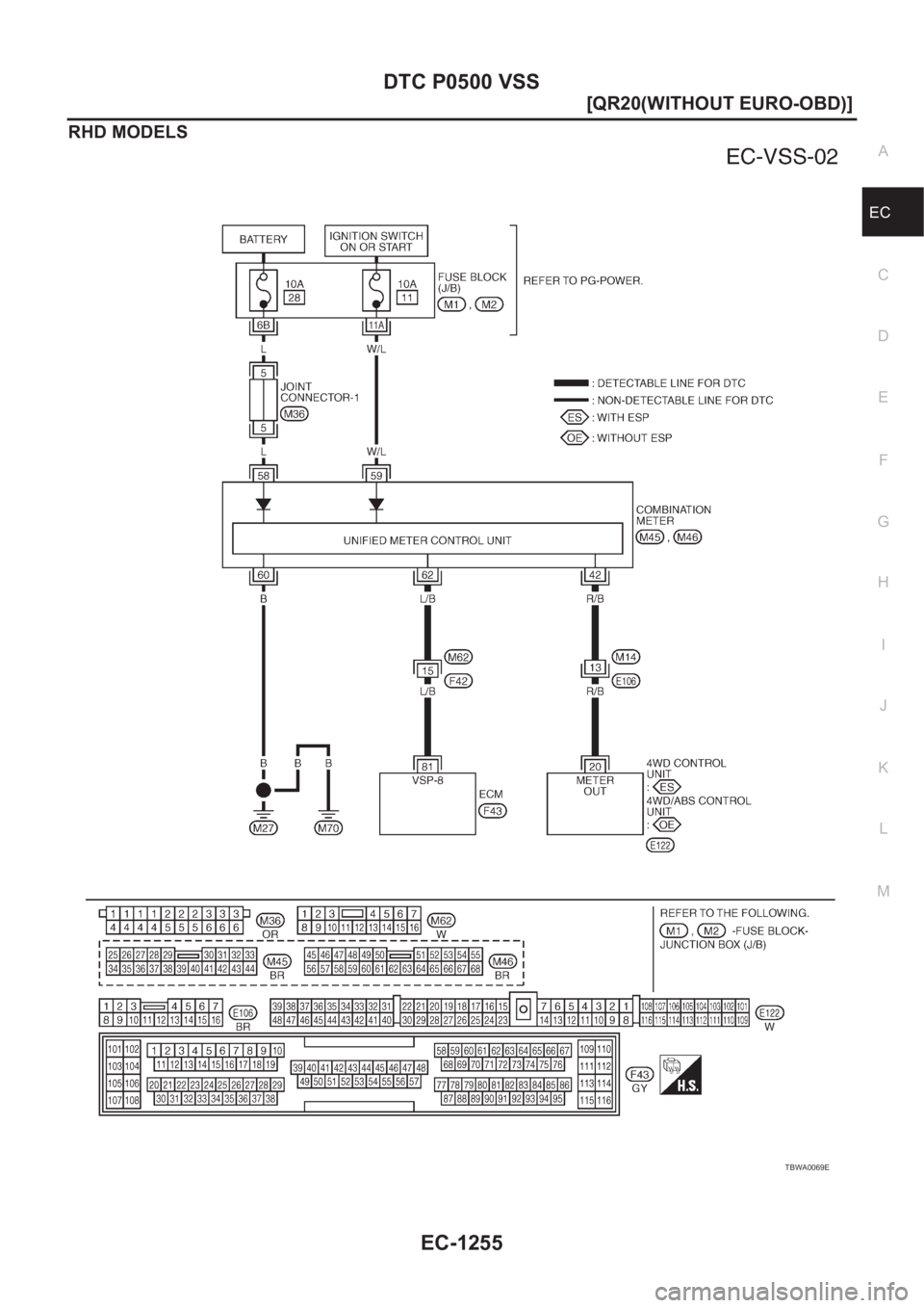NISSAN X-TRAIL 2001  Service Repair Manual DTC P0500 VSS
EC-1255
[QR20(WITHOUT EURO-OBD)]
C
D
E
F
G
H
I
J
K
L
MA
EC
RHD MODELS
TBWA0069E 