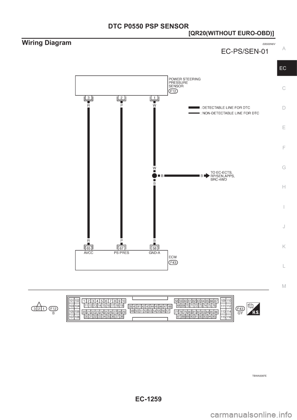NISSAN X-TRAIL 2001  Service Repair Manual DTC P0550 PSP SENSOR
EC-1259
[QR20(WITHOUT EURO-OBD)]
C
D
E
F
G
H
I
J
K
L
MA
EC
Wiring DiagramEBS00N6V
TBWA0087E 