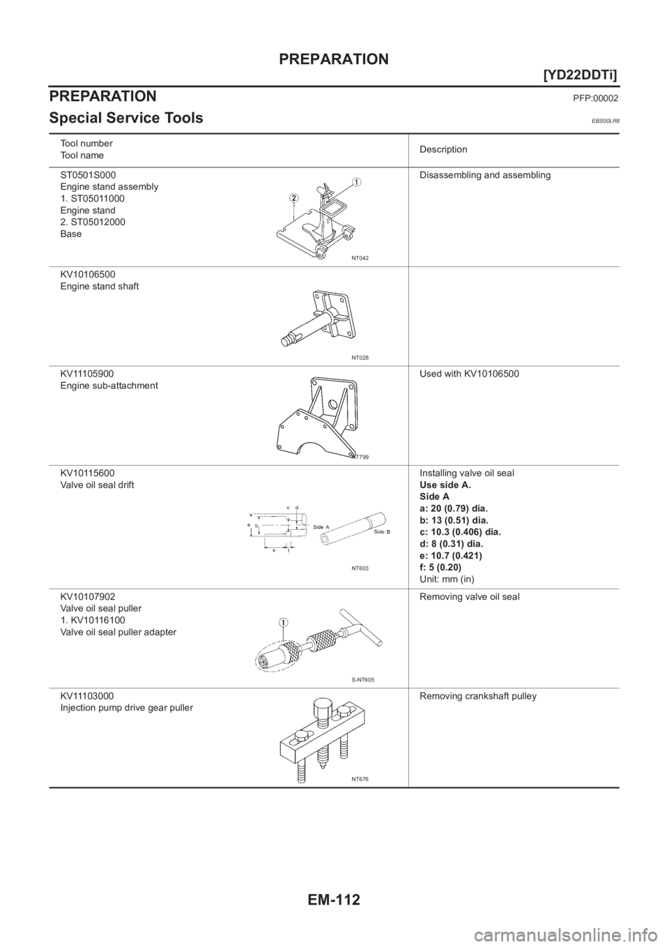 NISSAN X-TRAIL 2001  Service Repair Manual EM-112
[YD22DDTi]
PREPARATION
PREPARATION
PFP:00002
Special Service ToolsEBS00LR6
Tool number
Tool nameDescription
ST0501S000
Engine stand assembly
1. ST05011000
Engine stand
2. ST05012000
BaseDisasse