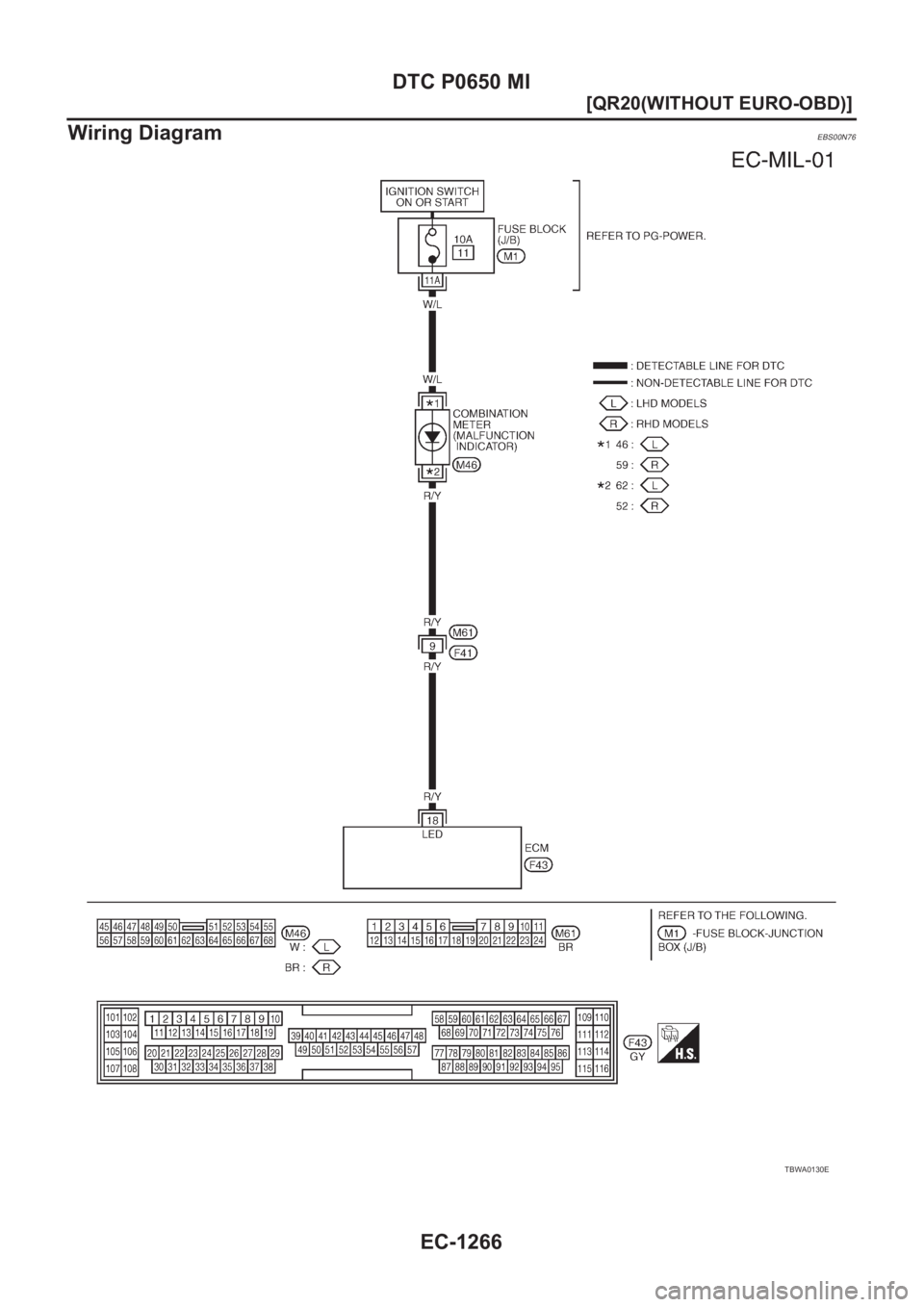 NISSAN X-TRAIL 2001  Service Repair Manual EC-1266
[QR20(WITHOUT EURO-OBD)]
DTC P0650 MI
Wiring Diagram
EBS00N76
TBWA0130E 