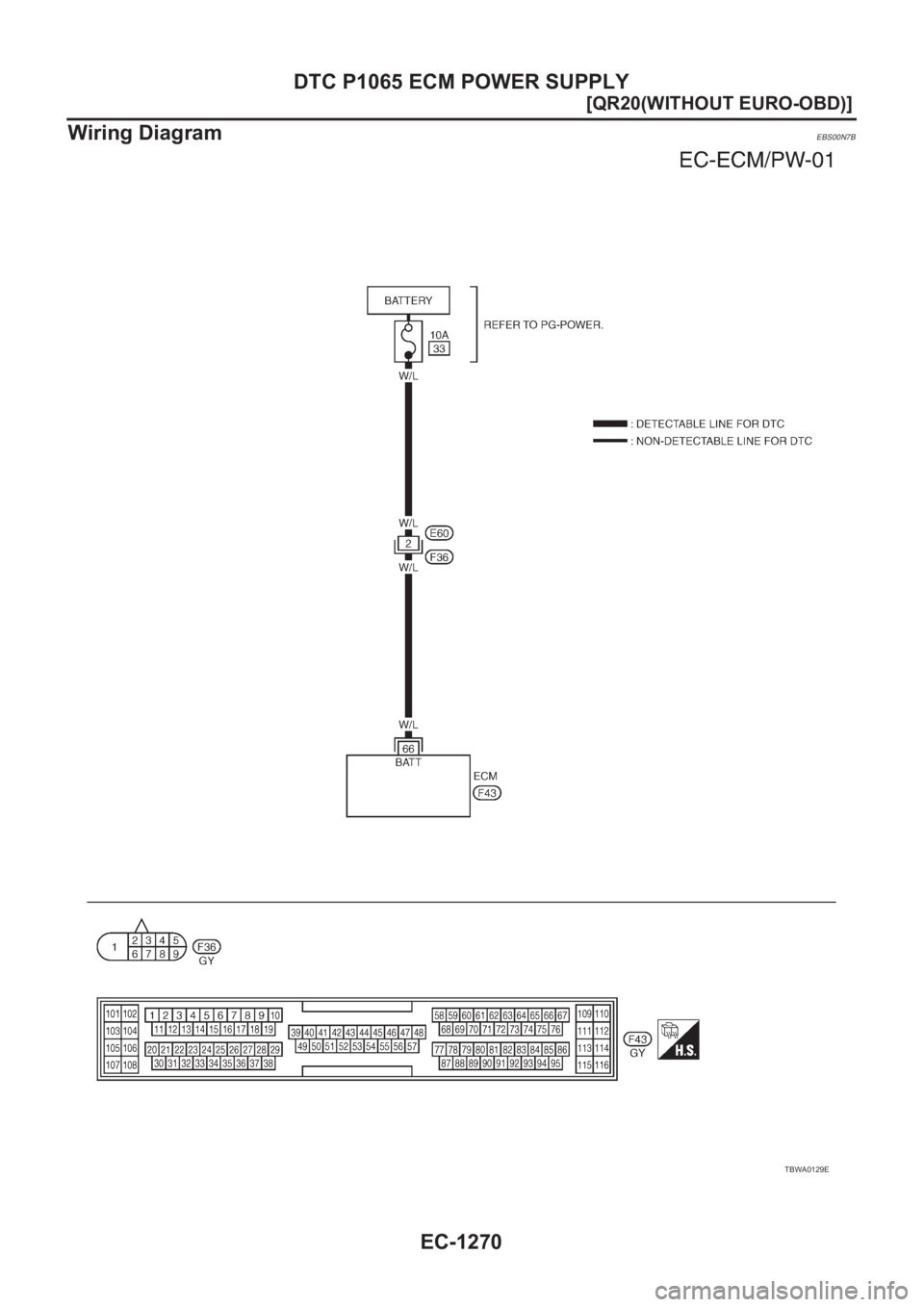 NISSAN X-TRAIL 2001  Service Repair Manual EC-1270
[QR20(WITHOUT EURO-OBD)]
DTC P1065 ECM POWER SUPPLY
Wiring Diagram
EBS00N7B
TBWA0129E 
