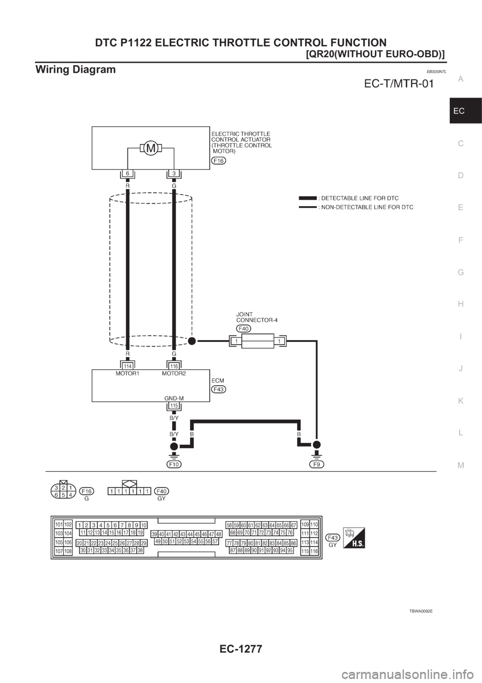 NISSAN X-TRAIL 2001  Service Repair Manual DTC P1122 ELECTRIC THROTTLE CONTROL FUNCTION
EC-1277
[QR20(WITHOUT EURO-OBD)]
C
D
E
F
G
H
I
J
K
L
MA
EC
Wiring DiagramEBS00N7L
TBWA0092E 