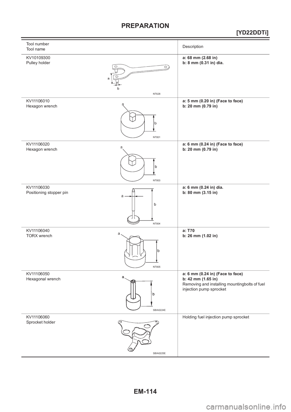 NISSAN X-TRAIL 2001  Service Repair Manual EM-114
[YD22DDTi]
PREPARATION
KV10109300
Pulley holdera: 68 mm (2.68 in)
b: 8 mm (0.31 in) dia.
KV11106010
Hexagon wrencha: 5 mm (0.20 in) (Face to face)
b: 20 mm (0.79 in)
KV11106020
Hexagon wrencha: