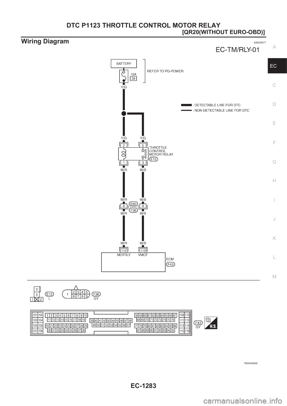 NISSAN X-TRAIL 2001  Service Repair Manual DTC P1123 THROTTLE CONTROL MOTOR RELAY
EC-1283
[QR20(WITHOUT EURO-OBD)]
C
D
E
F
G
H
I
J
K
L
MA
EC
Wiring DiagramEBS00N7T
TBWA0093E 