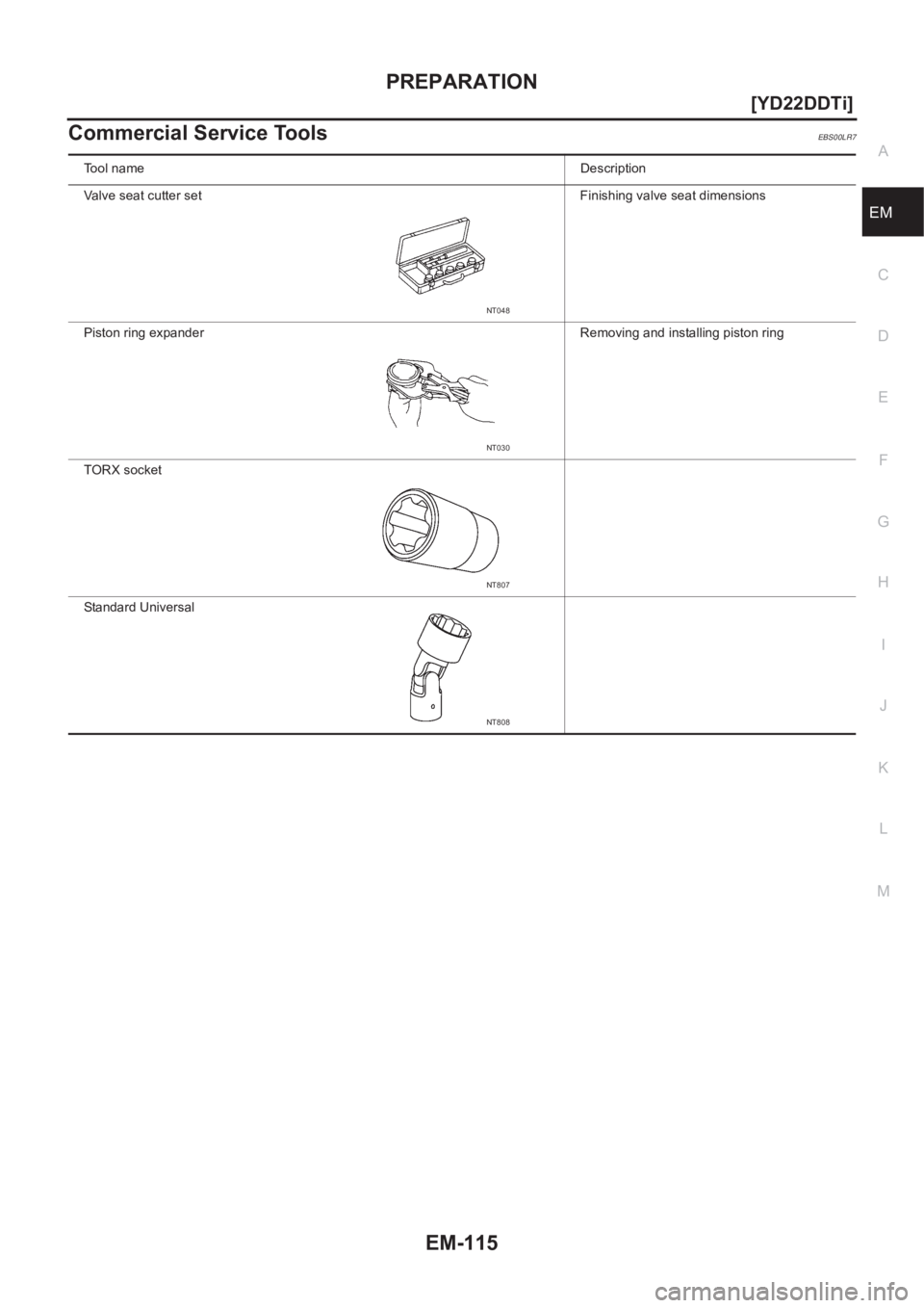 NISSAN X-TRAIL 2001  Service Repair Manual PREPARATION
EM-115
[YD22DDTi]
C
D
E
F
G
H
I
J
K
L
MA
EM
Commercial Service ToolsEBS00LR7
To o l   n a m eDescription
Valve seat cutter set Finishing valve seat dimensions
Piston ring expander Removing