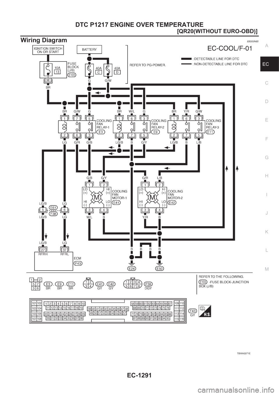 NISSAN X-TRAIL 2001  Service Repair Manual DTC P1217 ENGINE OVER TEMPERATURE
EC-1291
[QR20(WITHOUT EURO-OBD)]
C
D
E
F
G
H
I
J
K
L
MA
EC
Wiring DiagramEBS00N85
TBWA0071E 