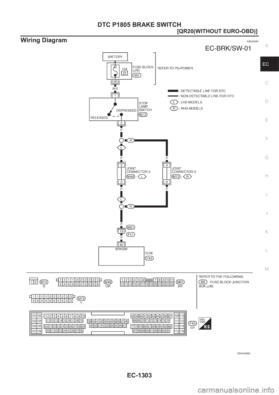 NISSAN X-TRAIL 2001  Service Repair Manual DTC P1805 BRAKE SWITCH
EC-1303
[QR20(WITHOUT EURO-OBD)]
C
D
E
F
G
H
I
J
K
L
MA
EC
Wiring DiagramEBS00N8F
TBWA0089E 