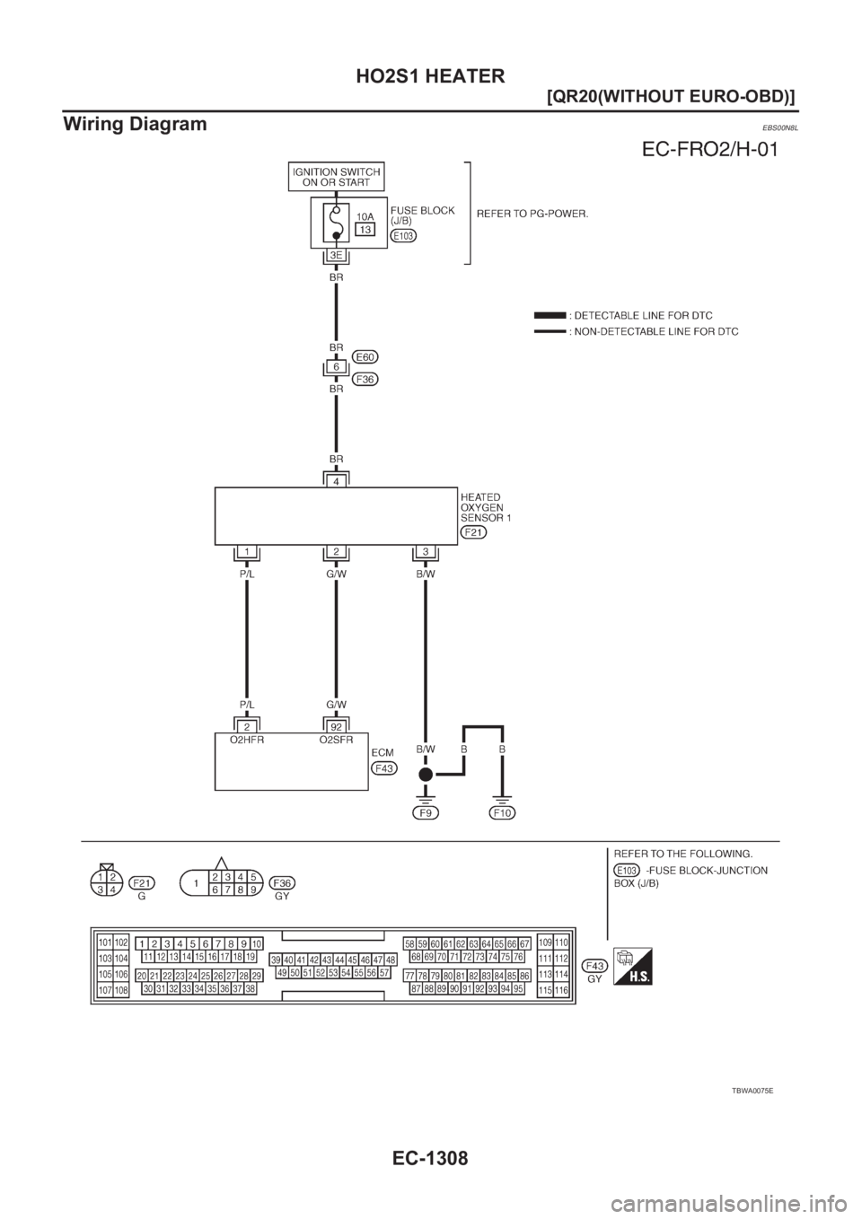 NISSAN X-TRAIL 2001  Service Repair Manual EC-1308
[QR20(WITHOUT EURO-OBD)]
HO2S1 HEATER
Wiring Diagram
EBS00N8L
TBWA0075E 
