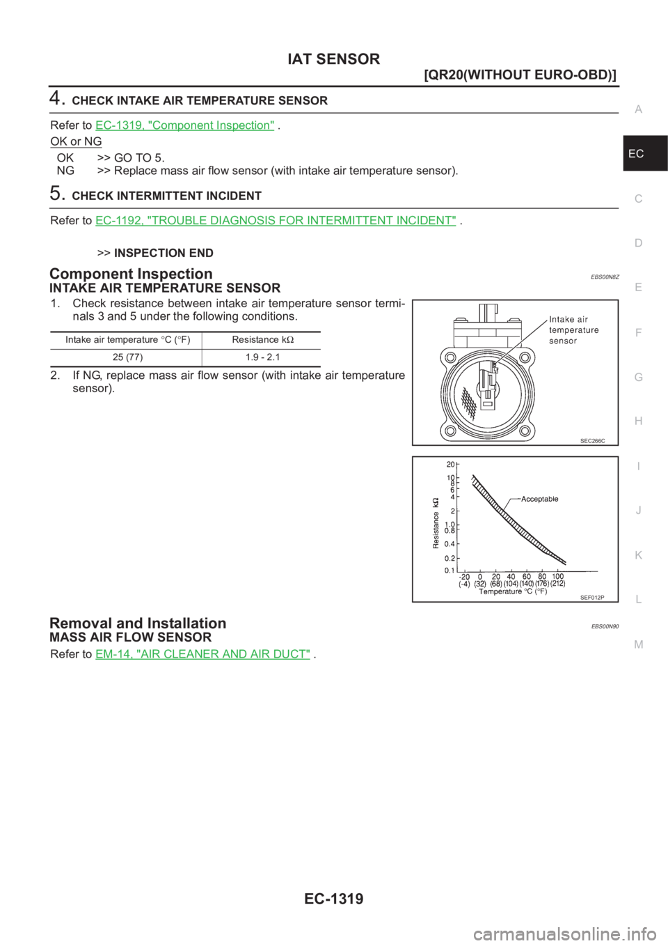 NISSAN X-TRAIL 2001  Service Repair Manual IAT SENSOR
EC-1319
[QR20(WITHOUT EURO-OBD)]
C
D
E
F
G
H
I
J
K
L
MA
EC
4.CHECK INTAKE AIR TEMPERATURE SENSOR
Refer to EC-1319, "
Component Inspection" .
OK or NG
OK >> GO TO 5.
NG >> Replace ma