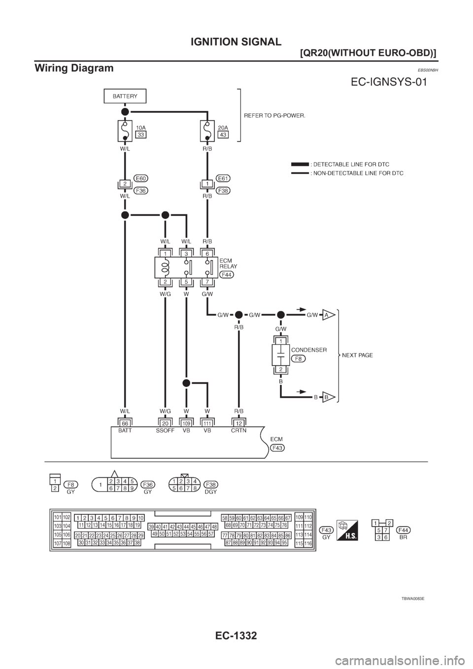 NISSAN X-TRAIL 2001  Service Repair Manual EC-1332
[QR20(WITHOUT EURO-OBD)]
IGNITION SIGNAL
Wiring Diagram
EBS00N9H
TBWA0083E 