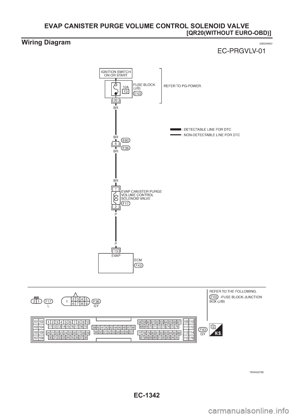NISSAN X-TRAIL 2001  Service Repair Manual EC-1342
[QR20(WITHOUT EURO-OBD)]
EVAP CANISTER PURGE VOLUME CONTROL SOLENOID VALVE
Wiring Diagram
EBS00N9O
TBWA0079E 