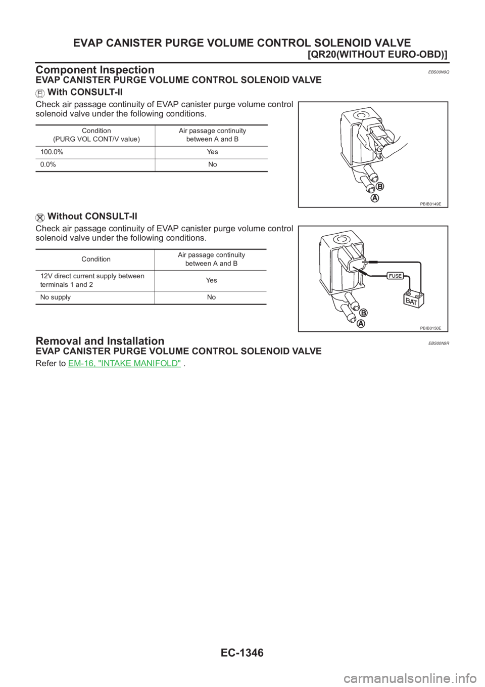 NISSAN X-TRAIL 2001  Service Repair Manual EC-1346
[QR20(WITHOUT EURO-OBD)]
EVAP CANISTER PURGE VOLUME CONTROL SOLENOID VALVE
Component Inspection
EBS00N9Q
EVAP CANISTER PURGE VOLUME CONTROL SOLENOID VALVE
 With CONSULT-II
Check air passage co