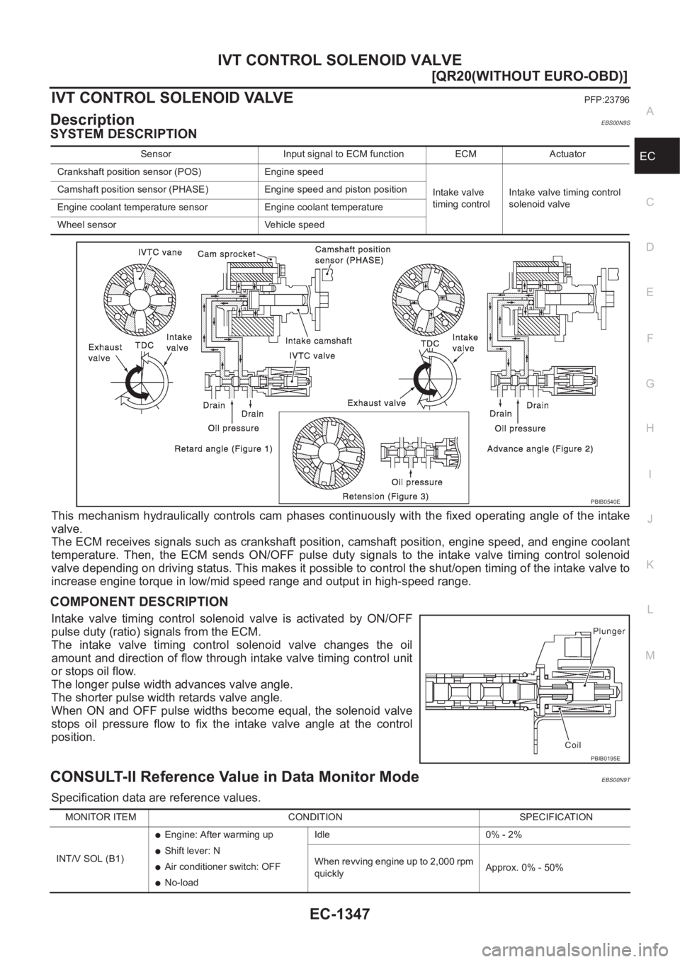 NISSAN X-TRAIL 2001  Service Repair Manual IVT CONTROL SOLENOID VALVE
EC-1347
[QR20(WITHOUT EURO-OBD)]
C
D
E
F
G
H
I
J
K
L
MA
EC
IVT CONTROL SOLENOID VALVEPFP:23796
DescriptionEBS00N9S
SYSTEM DESCRIPTION
This  mechanism  hydraulically  control