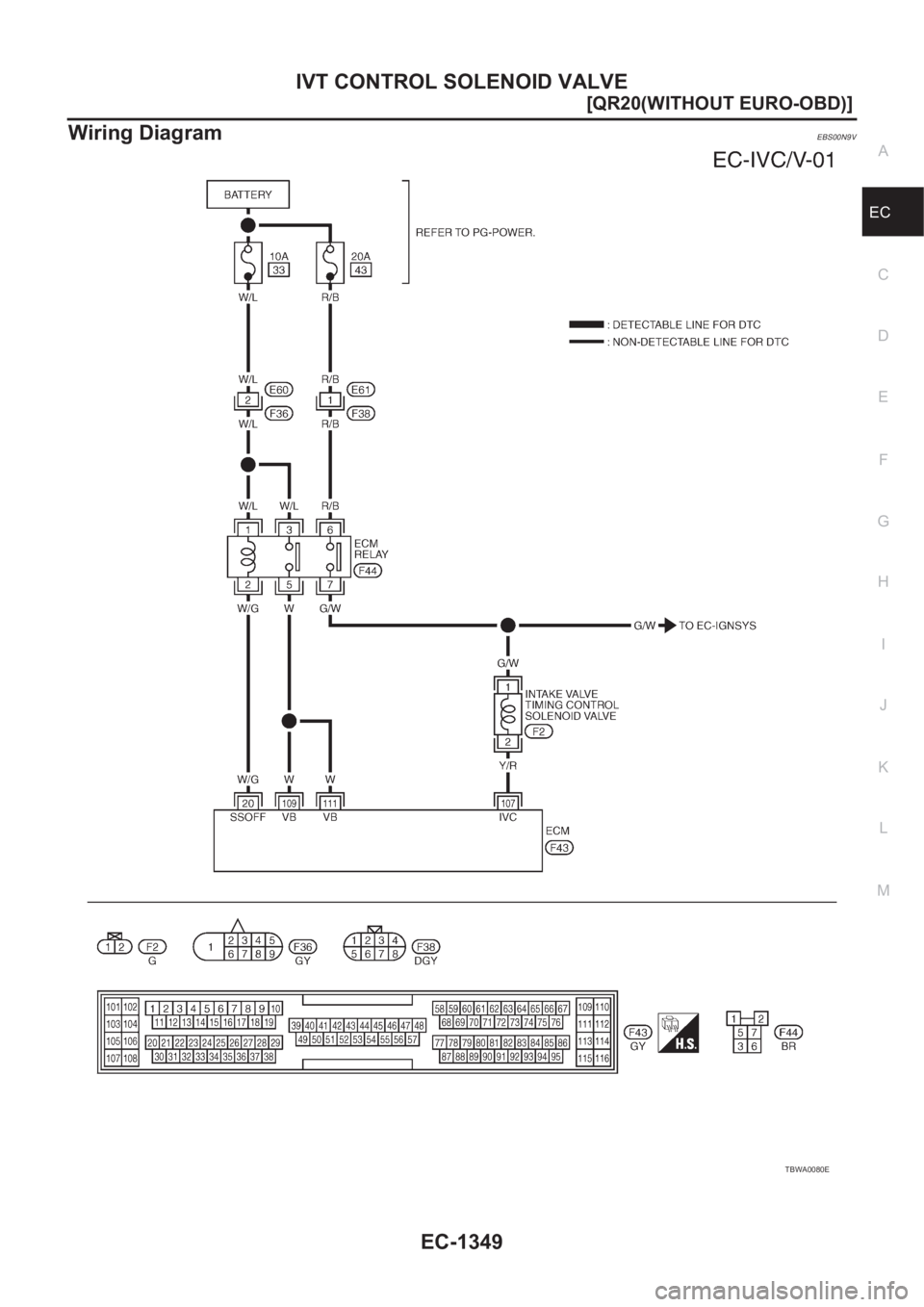 NISSAN X-TRAIL 2001  Service Repair Manual IVT CONTROL SOLENOID VALVE
EC-1349
[QR20(WITHOUT EURO-OBD)]
C
D
E
F
G
H
I
J
K
L
MA
EC
Wiring DiagramEBS00N9V
TBWA0080E 