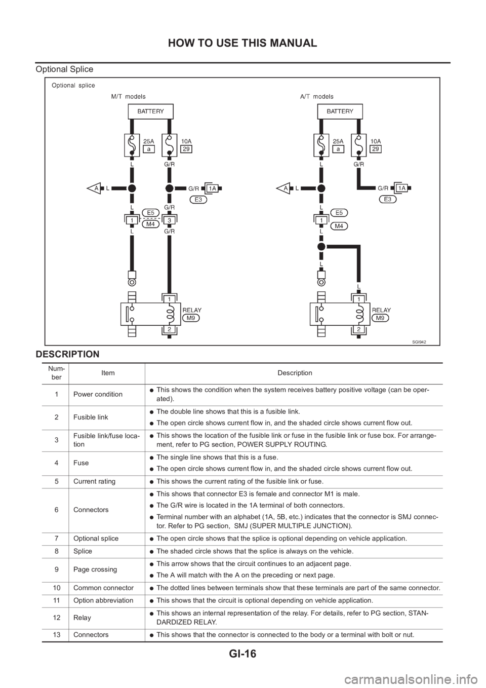 NISSAN X-TRAIL 2001 Service User Guide GI-16
HOW TO USE THIS MANUAL
Optional Splice
DESCRIPTION
SGI942
Num-
berItem Description
1 Power condition
●This shows the condition when the system receives battery positive voltage (can be oper-
NISSAN X-TRAIL 2001 Service User Guide GI-16
HOW TO USE THIS MANUAL
Optional Splice
DESCRIPTION
SGI942
Num-
berItem Description
1 Power condition
●This shows the condition when the system receives battery positive voltage (can be oper-