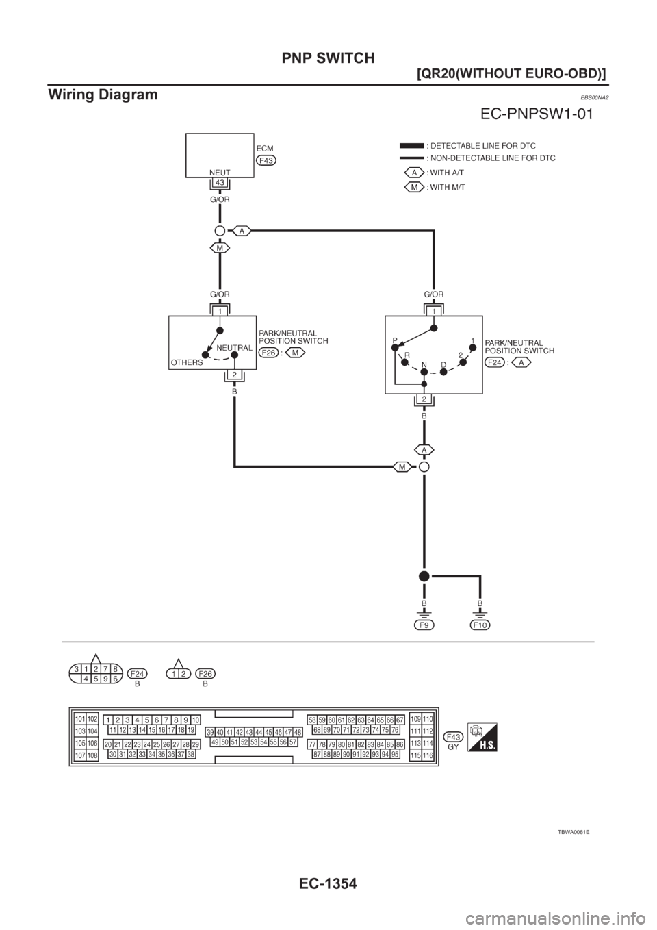 NISSAN X-TRAIL 2001  Service Repair Manual EC-1354
[QR20(WITHOUT EURO-OBD)]
PNP SWITCH
Wiring Diagram
EBS00NA2
TBWA0081E 