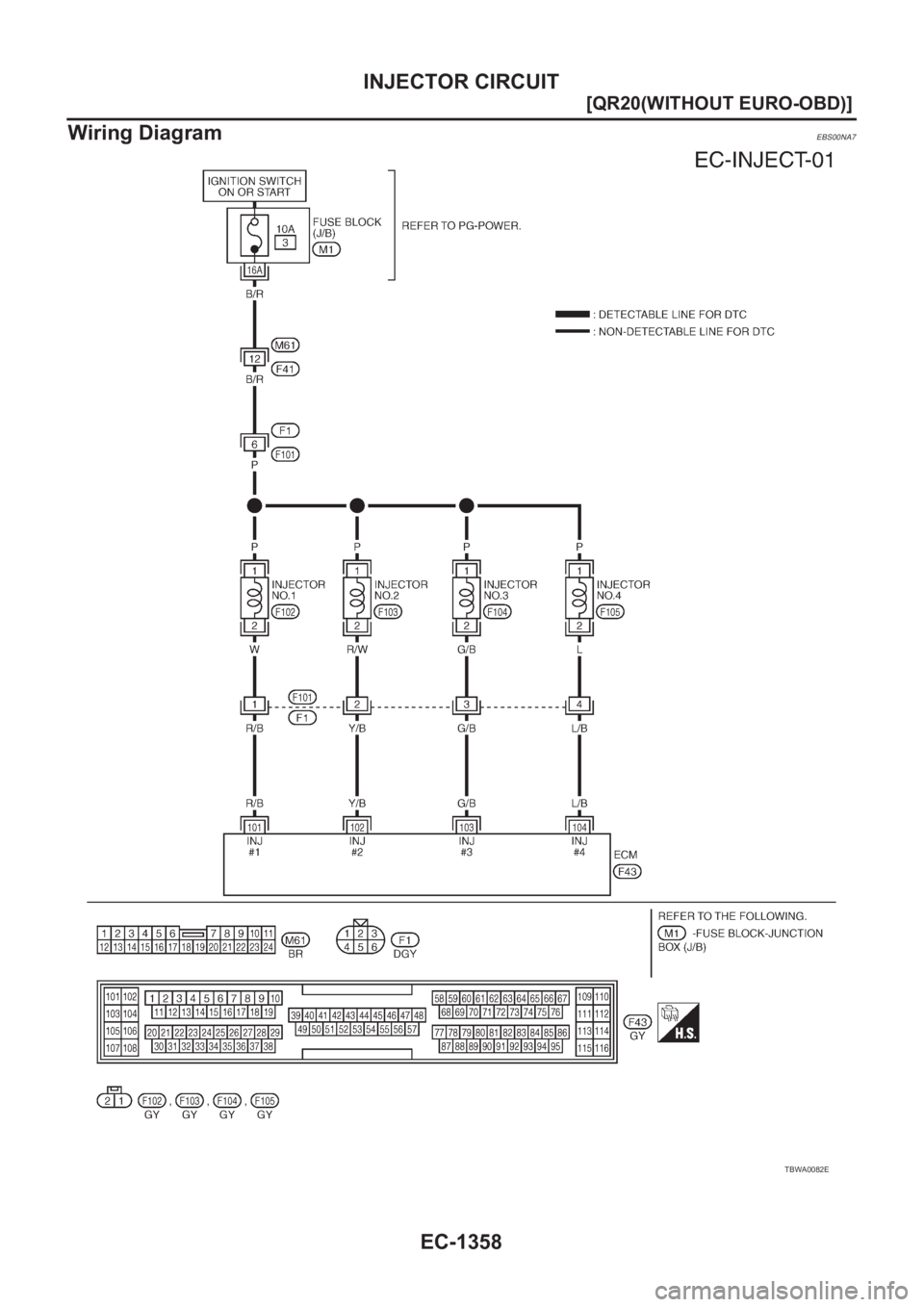 NISSAN X-TRAIL 2001  Service Repair Manual EC-1358
[QR20(WITHOUT EURO-OBD)]
INJECTOR CIRCUIT
Wiring Diagram
EBS00NA7
TBWA0082E 