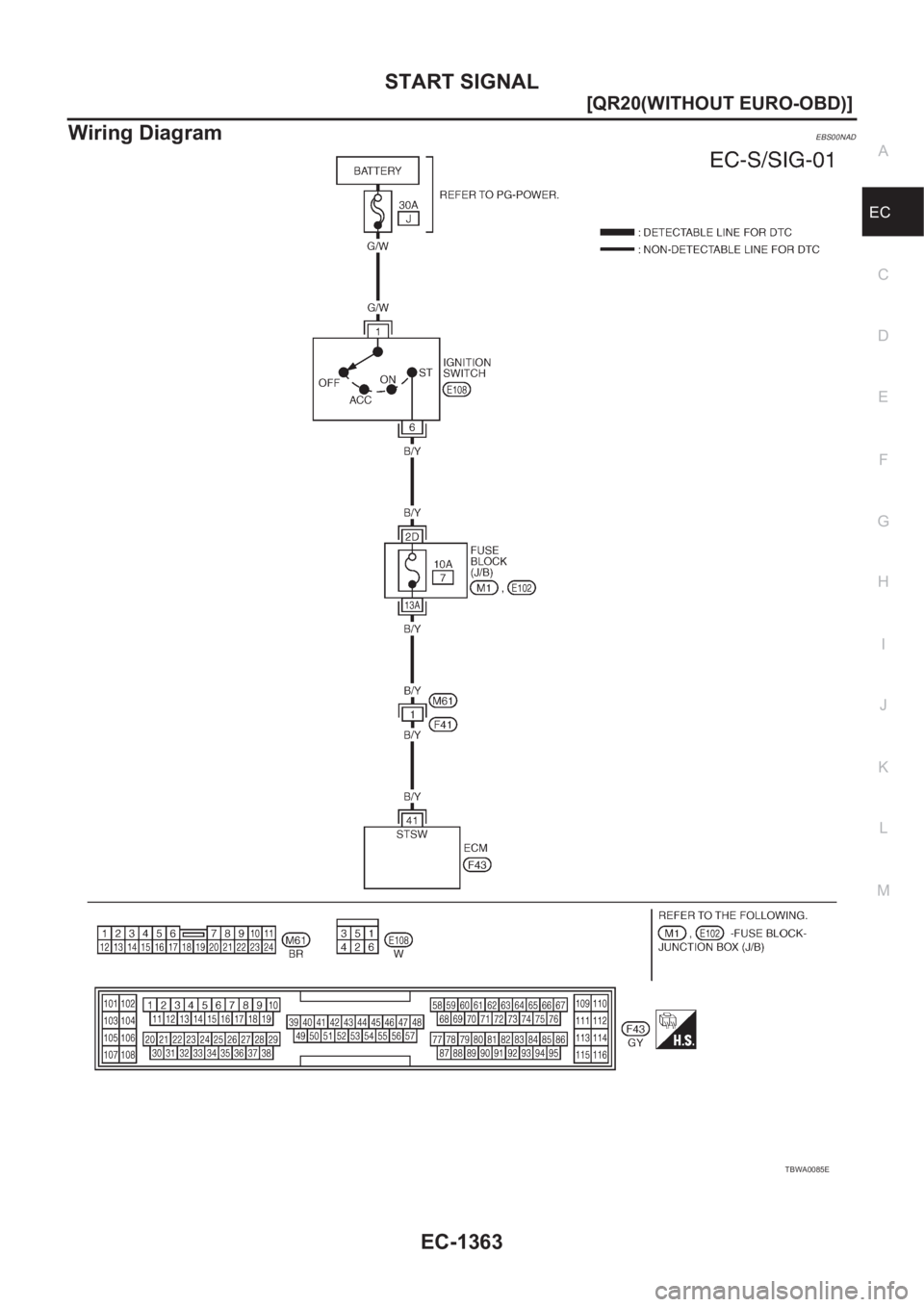 NISSAN X-TRAIL 2001  Service Repair Manual START SIGNAL
EC-1363
[QR20(WITHOUT EURO-OBD)]
C
D
E
F
G
H
I
J
K
L
MA
EC
Wiring DiagramEBS00NAD
TBWA0085E 