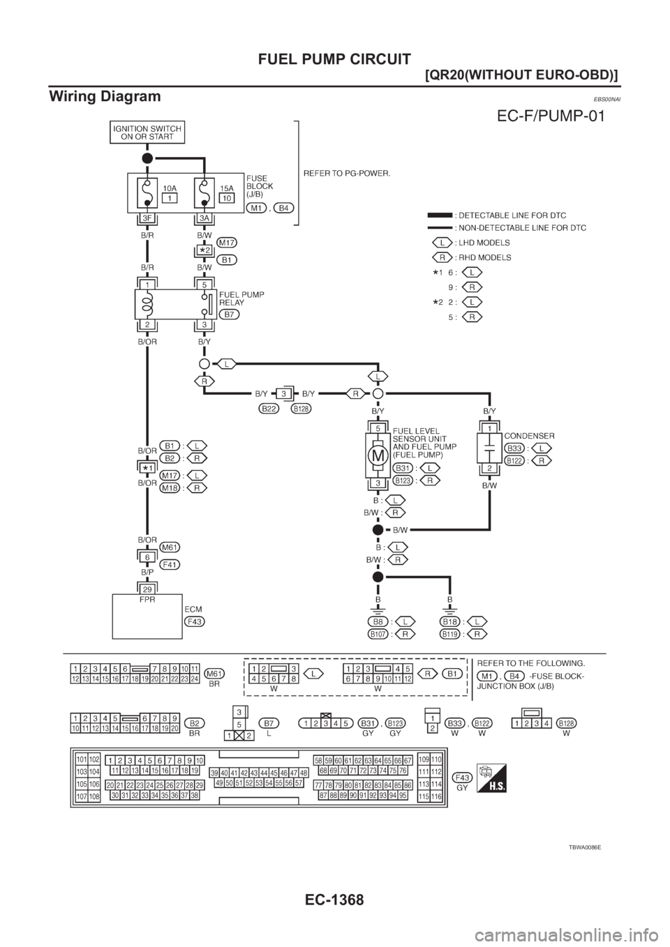 NISSAN X-TRAIL 2001  Service Repair Manual EC-1368
[QR20(WITHOUT EURO-OBD)]
FUEL PUMP CIRCUIT
Wiring Diagram
EBS00NAI
TBWA0086E 