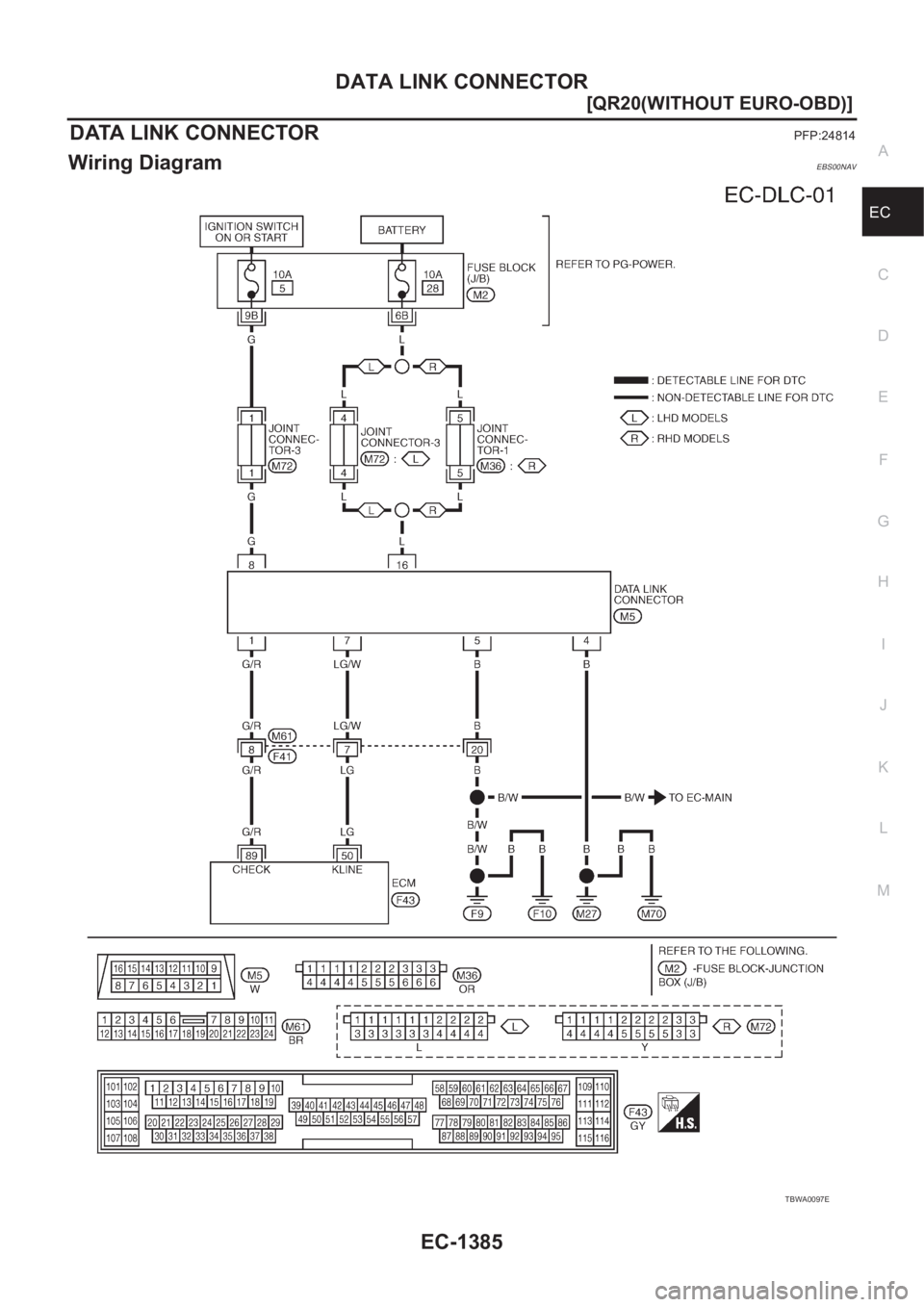 NISSAN X-TRAIL 2001  Service Repair Manual DATA LINK CONNECTOR
EC-1385
[QR20(WITHOUT EURO-OBD)]
C
D
E
F
G
H
I
J
K
L
MA
EC
DATA LINK CONNECTORPFP:24814
Wiring DiagramEBS00NAV
TBWA0097E 