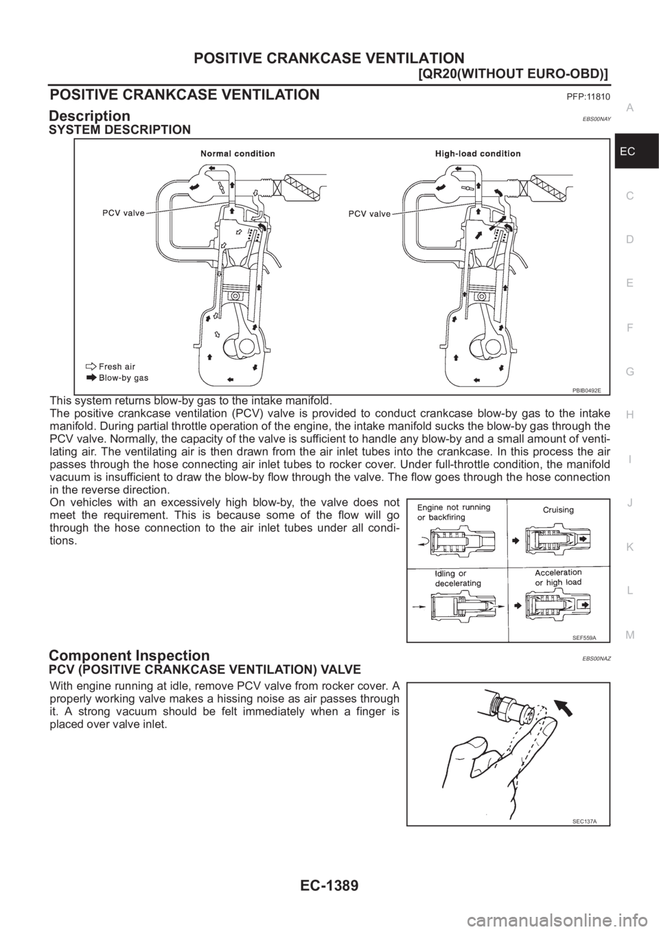 NISSAN X-TRAIL 2001  Service Repair Manual POSITIVE CRANKCASE VENTILATION
EC-1389
[QR20(WITHOUT EURO-OBD)]
C
D
E
F
G
H
I
J
K
L
MA
EC
POSITIVE CRANKCASE VENTILATIONPFP:11810
DescriptionEBS00NAY
SYSTEM DESCRIPTION
This system returns blow-by gas