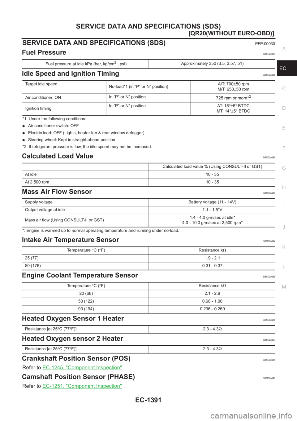 NISSAN X-TRAIL 2001  Service Repair Manual SERVICE DATA AND SPECIFICATIONS (SDS)
EC-1391
[QR20(WITHOUT EURO-OBD)]
C
D
E
F
G
H
I
J
K
L
MA
EC
SERVICE DATA AND SPECIFICATIONS (SDS)PFP:00030
Fuel PressureEBS00NB0
Idle Speed and Ignition TimingEBS0