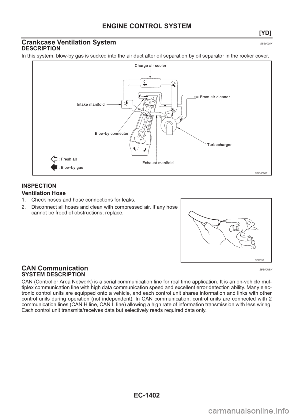 NISSAN X-TRAIL 2001  Service Repair Manual EC-1402
[YD]
ENGINE CONTROL SYSTEM
Crankcase Ventilation System
EBS0036K
DESCRIPTION
In this system, blow-by gas is sucked into the air duct after oil separation by oil separator in the rocker cover.
