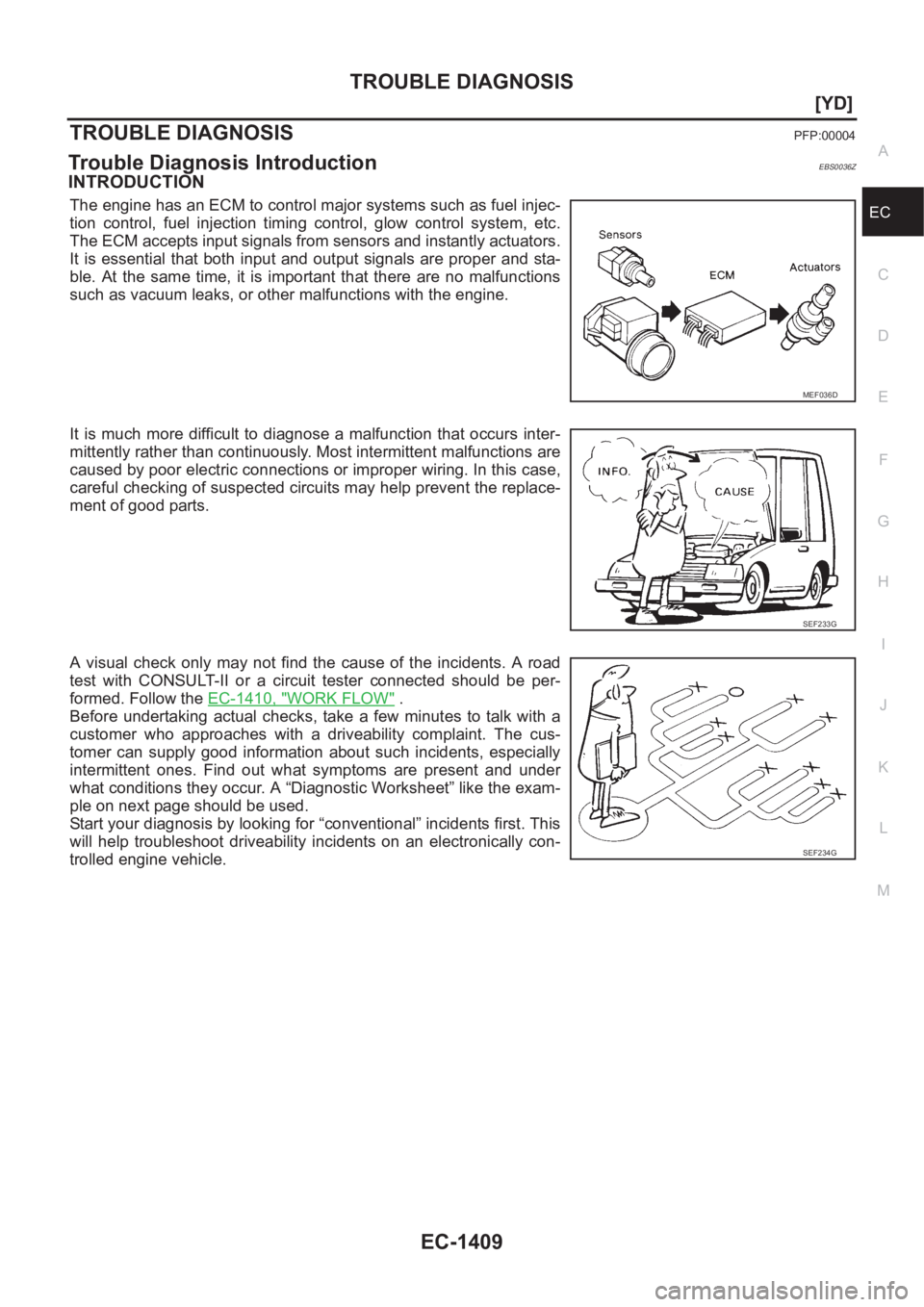 NISSAN X-TRAIL 2001  Service Repair Manual TROUBLE DIAGNOSIS
EC-1409
[YD]
C
D
E
F
G
H
I
J
K
L
MA
EC
TROUBLE DIAGNOSISPFP:00004
Trouble Diagnosis IntroductionEBS0036Z
INTRODUCTION
The engine has an ECM to control major systems such as fuel inje