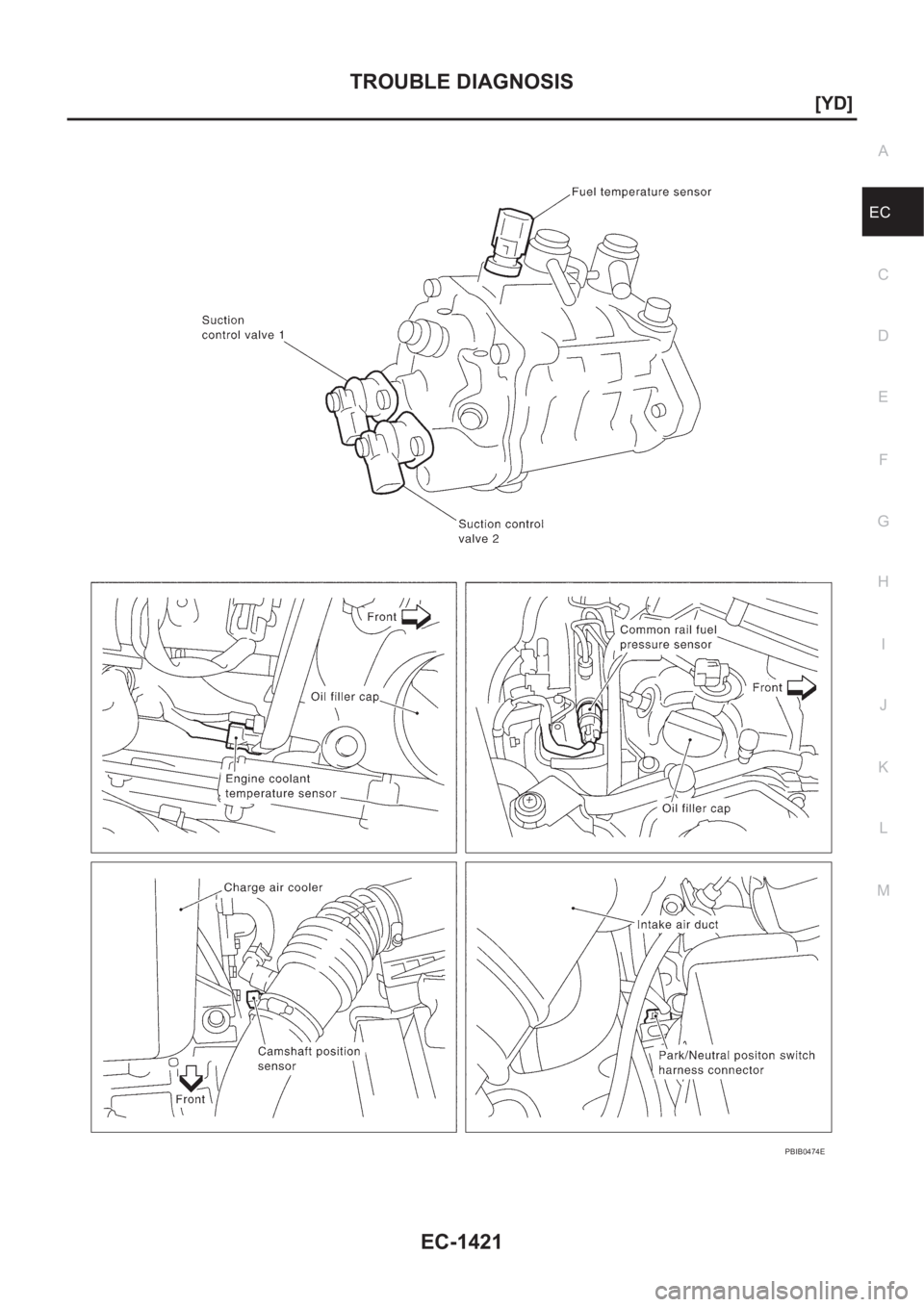 NISSAN X-TRAIL 2001  Service Repair Manual TROUBLE DIAGNOSIS
EC-1421
[YD]
C
D
E
F
G
H
I
J
K
L
MA
EC
PBIB0474E 
