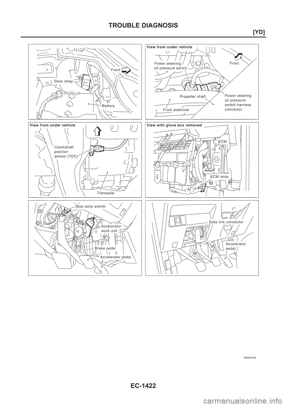 NISSAN X-TRAIL 2001  Service Repair Manual EC-1422
[YD]
TROUBLE DIAGNOSIS
PBIB0475E 